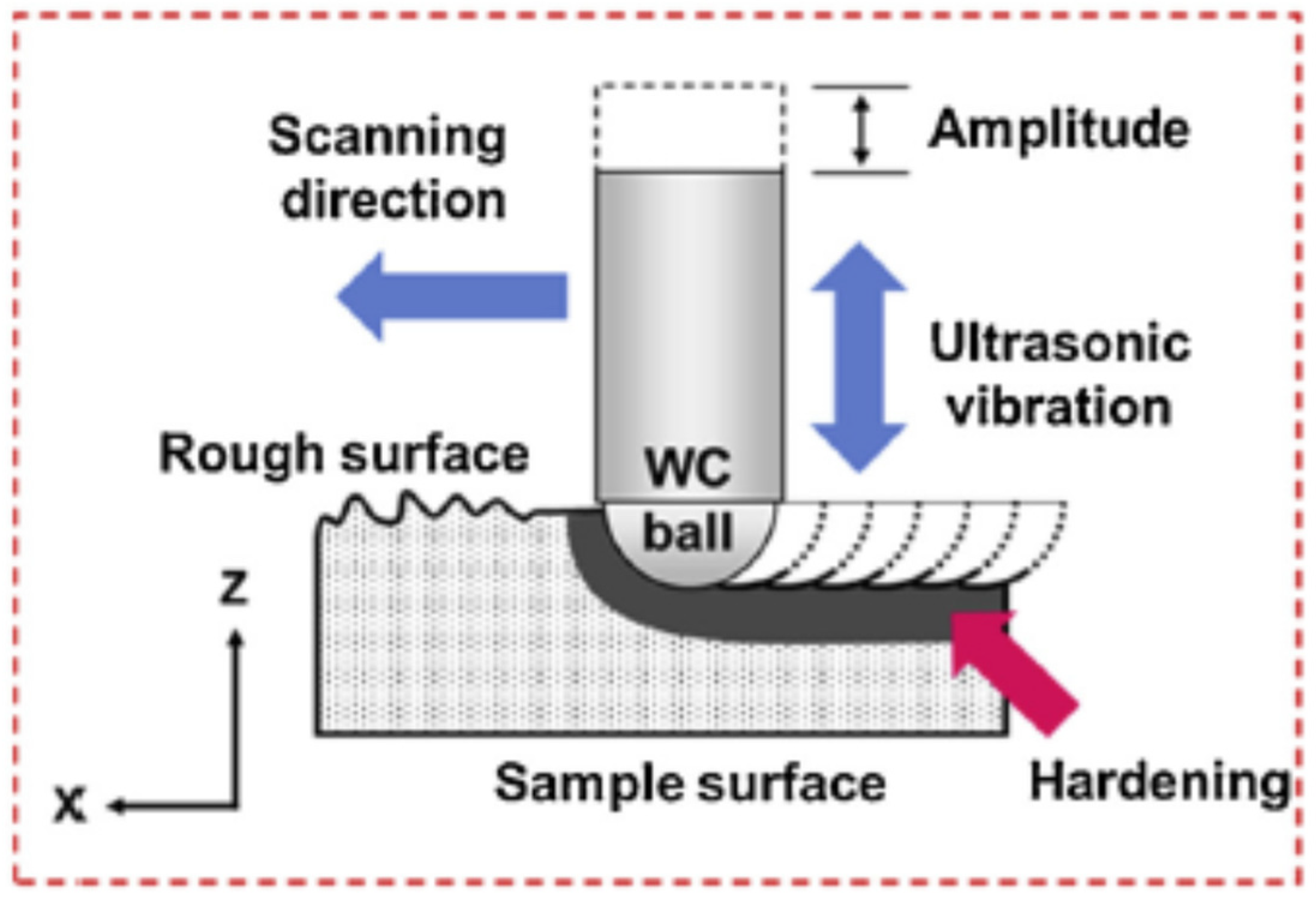 Nanomaterials 12 01415 g003