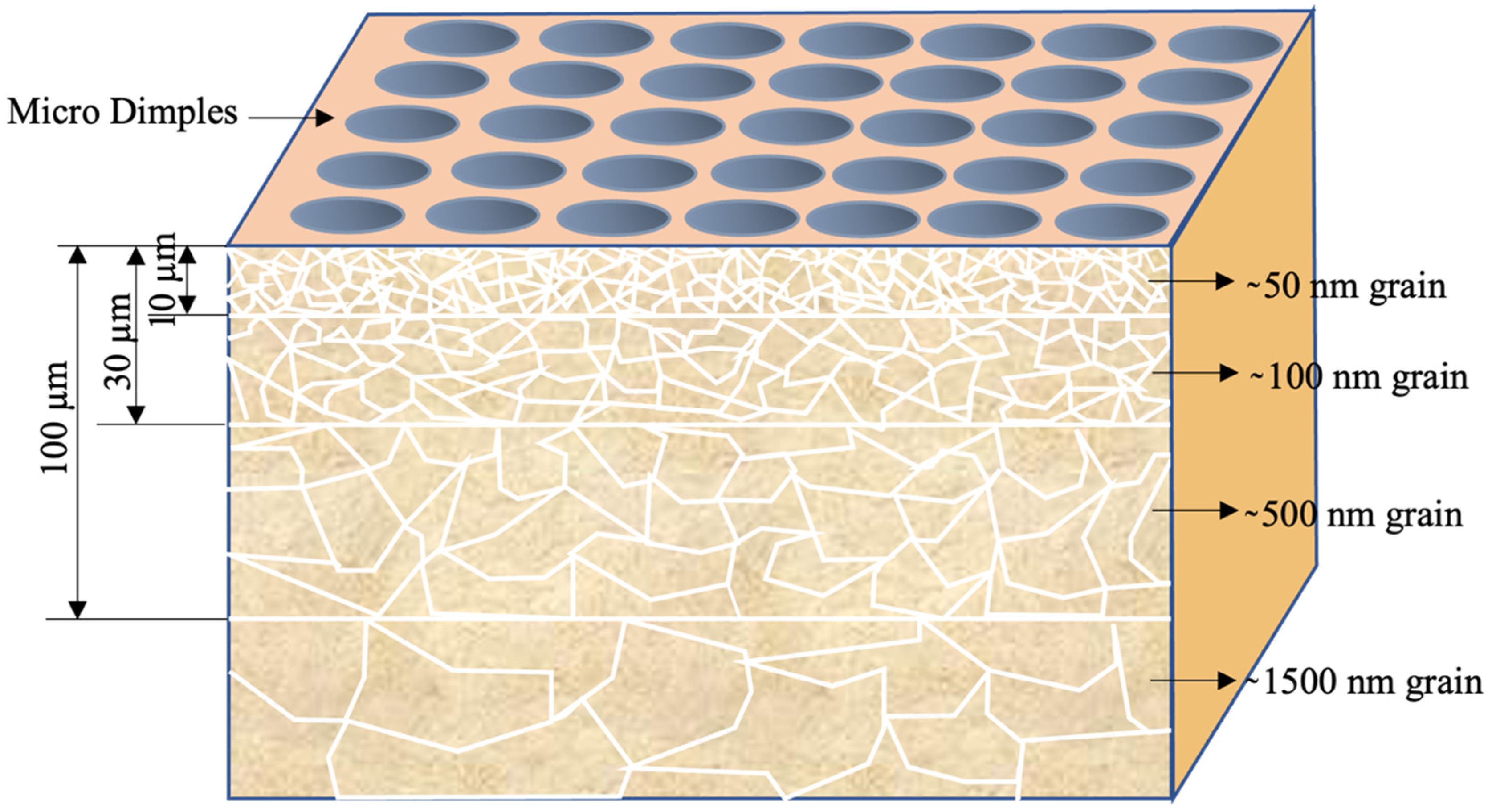 Nanomaterials 12 01415 g004