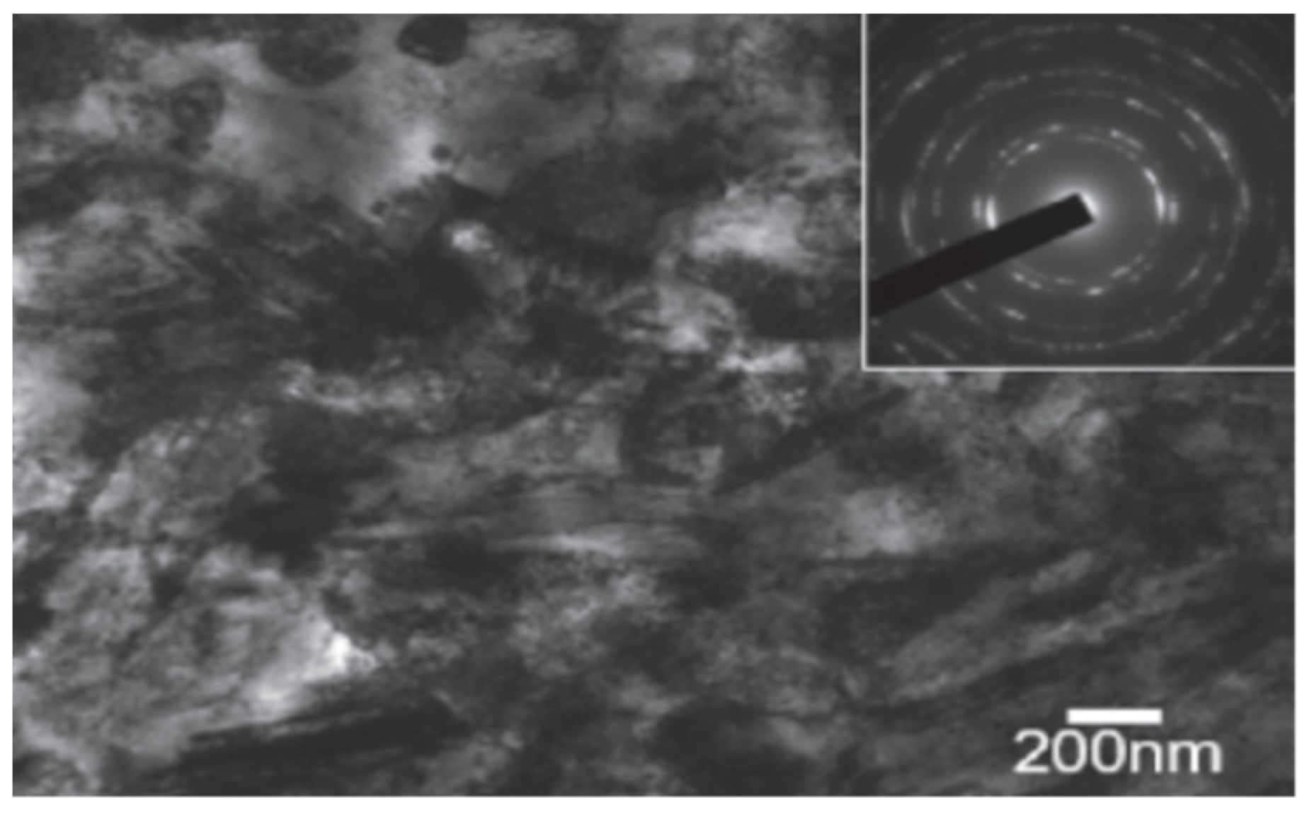 Nanomaterials 12 01415 g006
