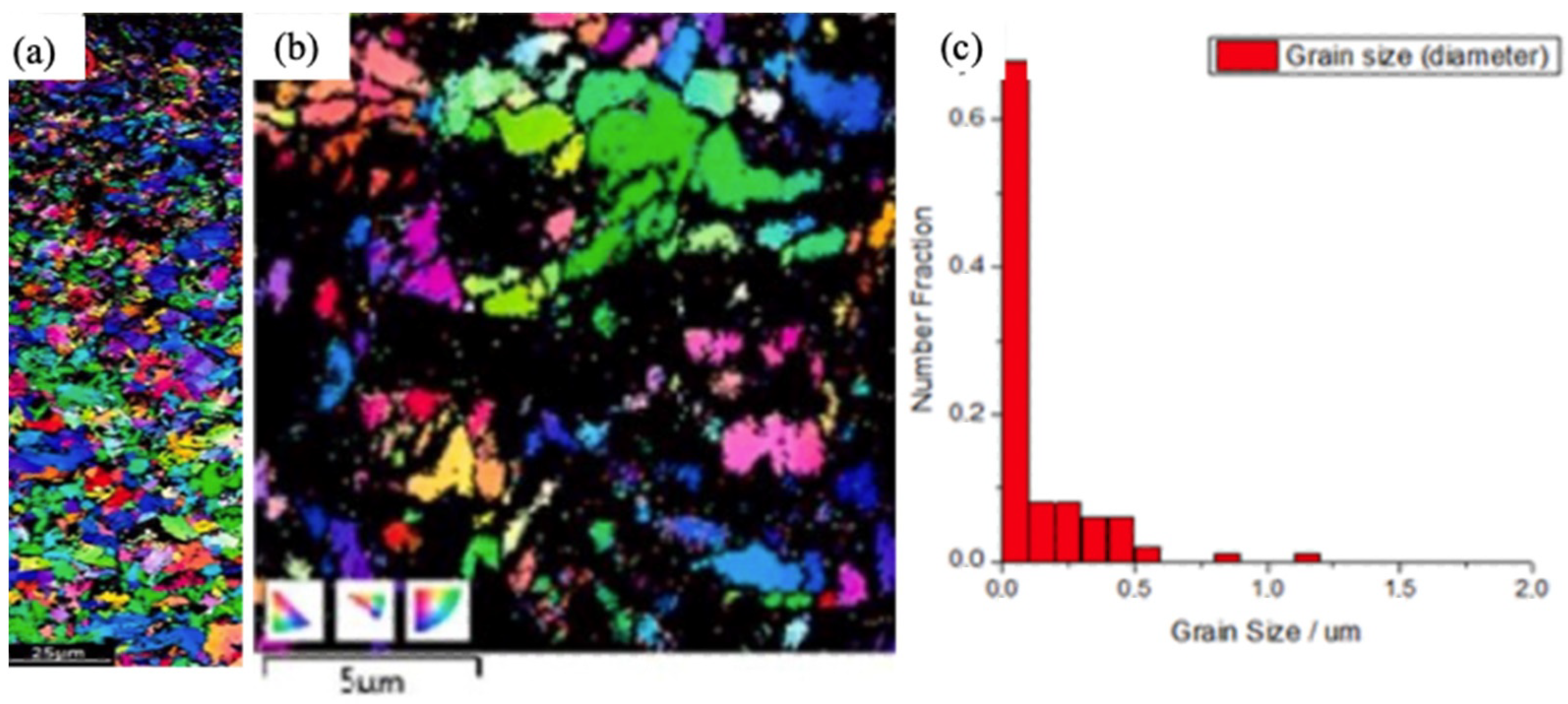 Nanomaterials 12 01415 g007
