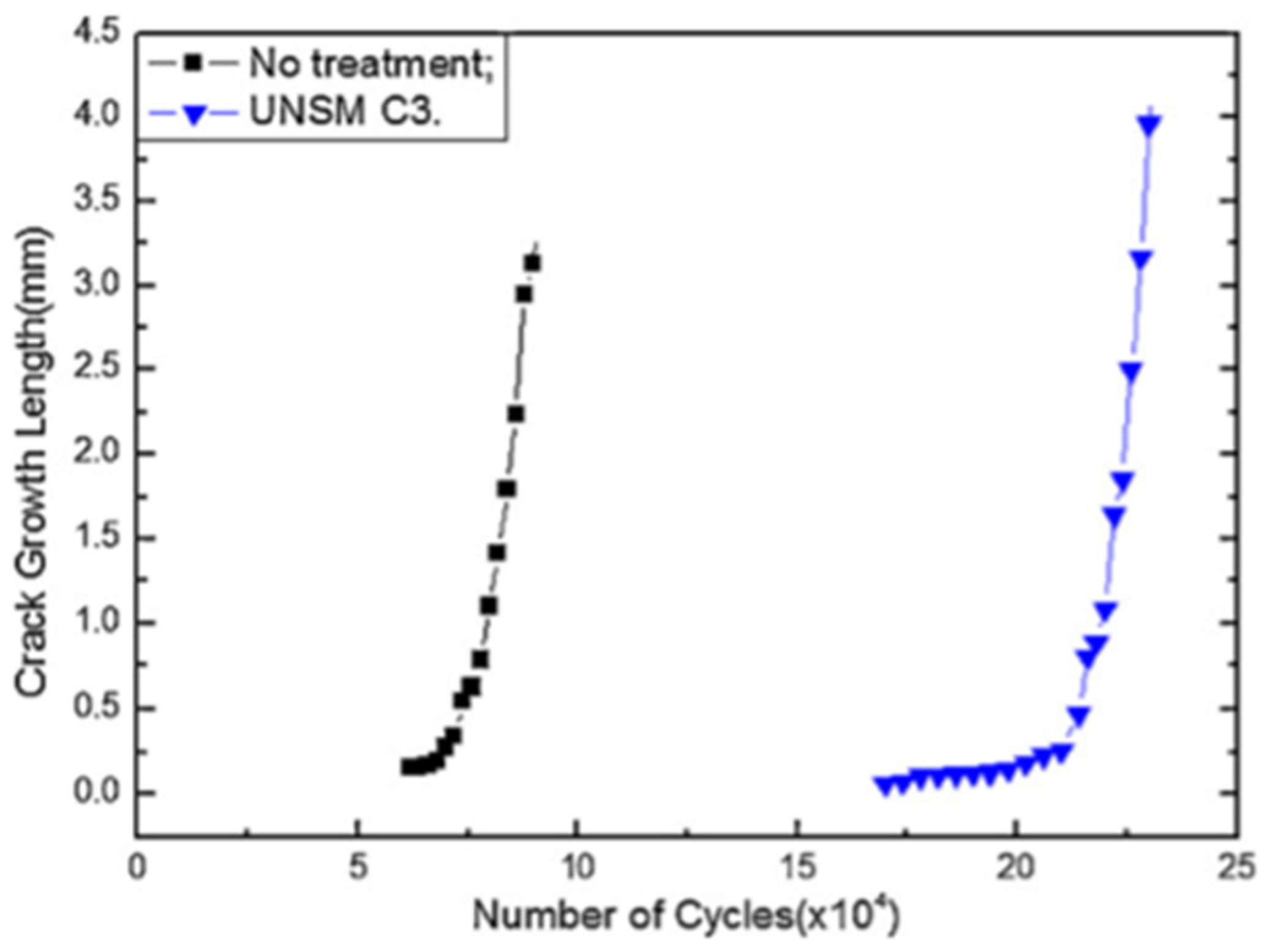 Nanomaterials 12 01415 g010