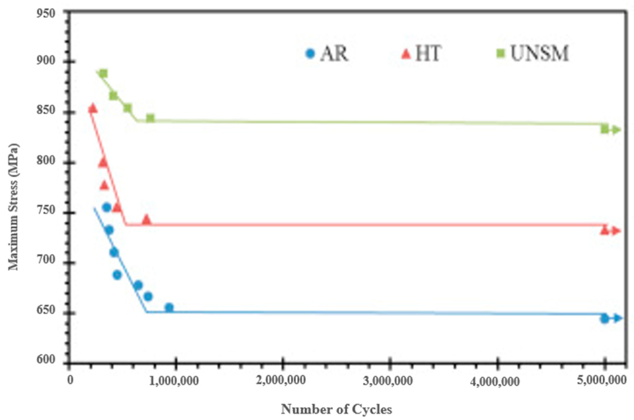 Nanomaterials 12 01415 g011