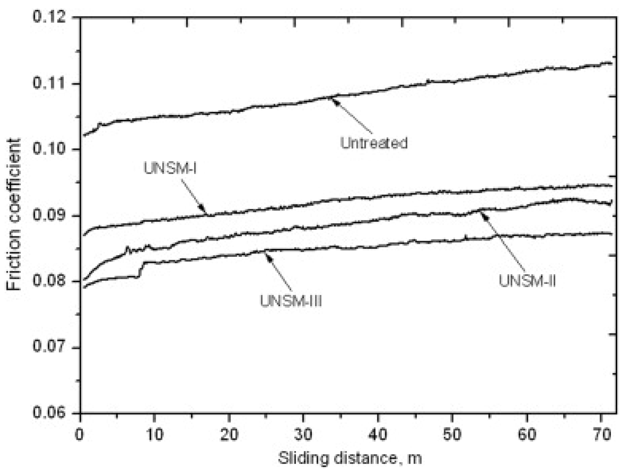 Nanomaterials 12 01415 g013