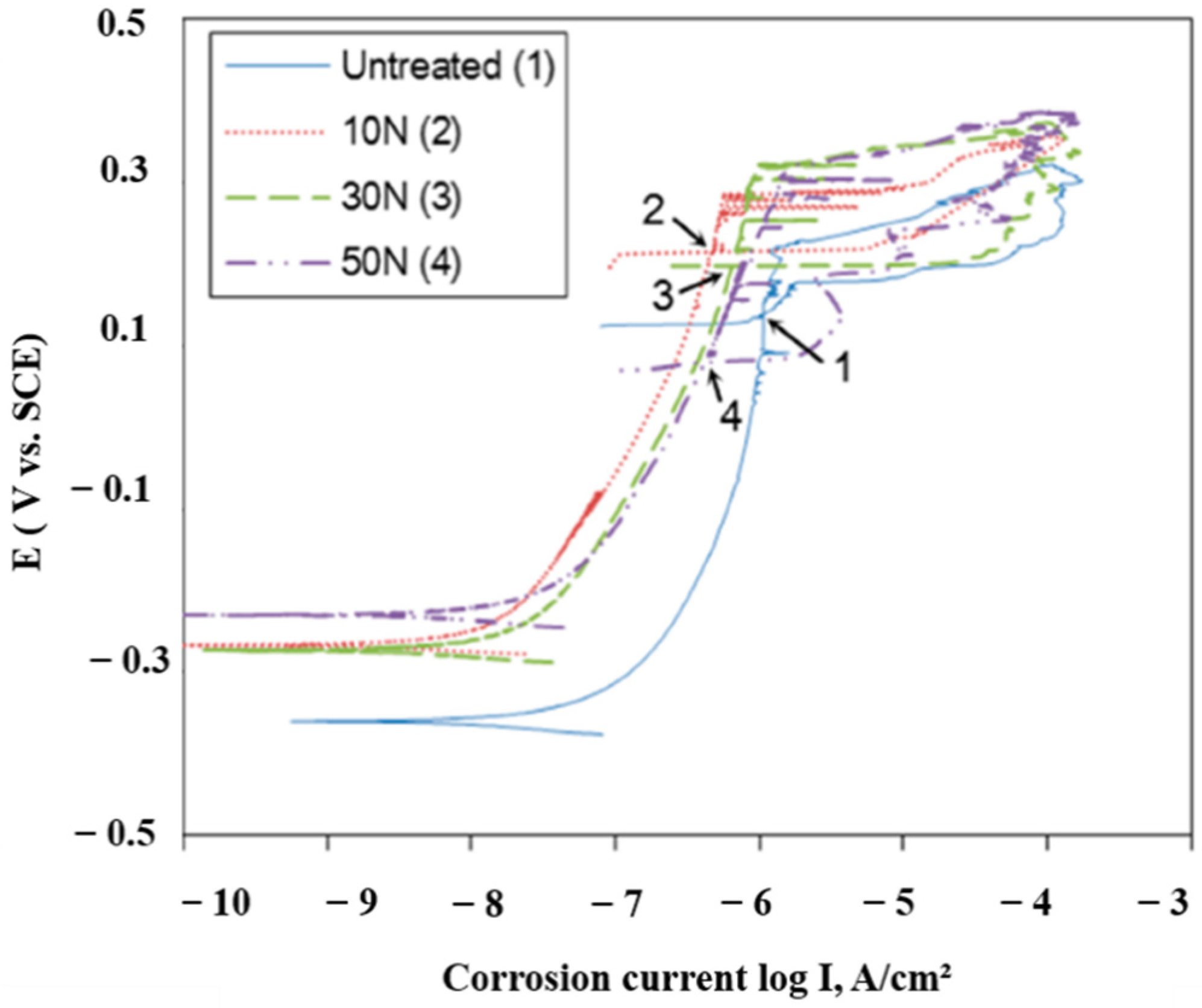 Nanomaterials 12 01415 g016