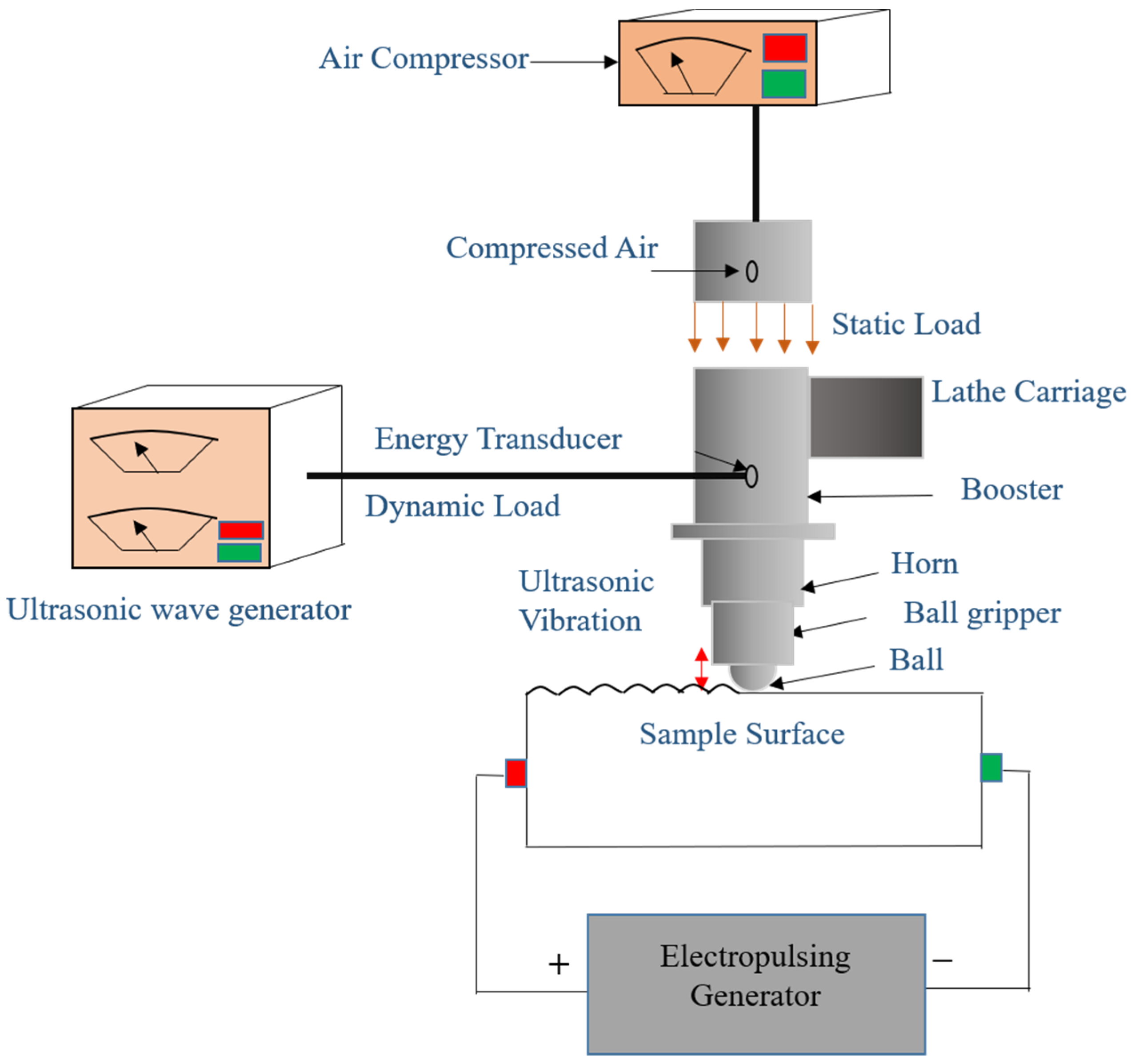 Nanomaterials 12 01415 g018