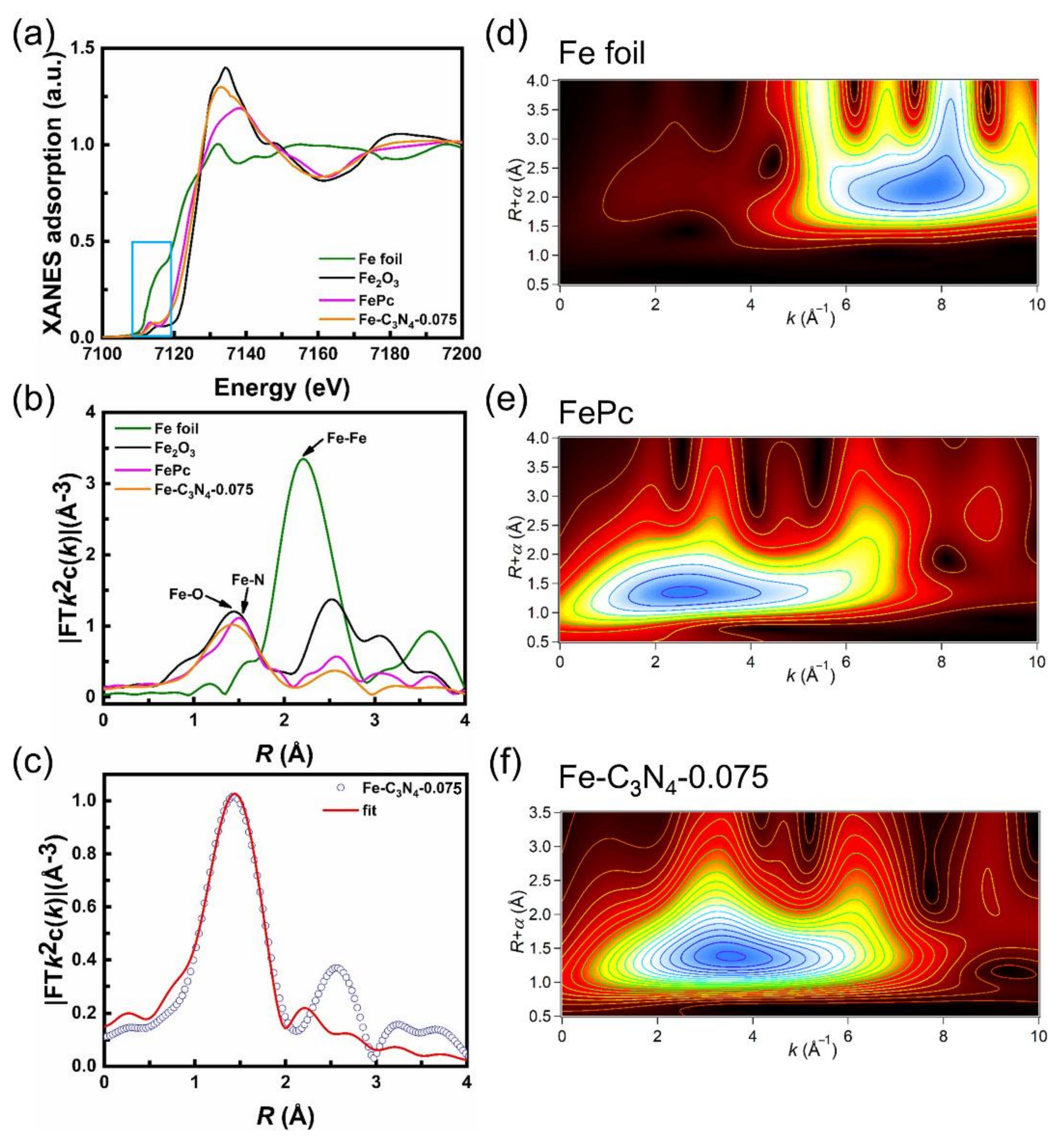 Nanomaterials 12 01416 g005