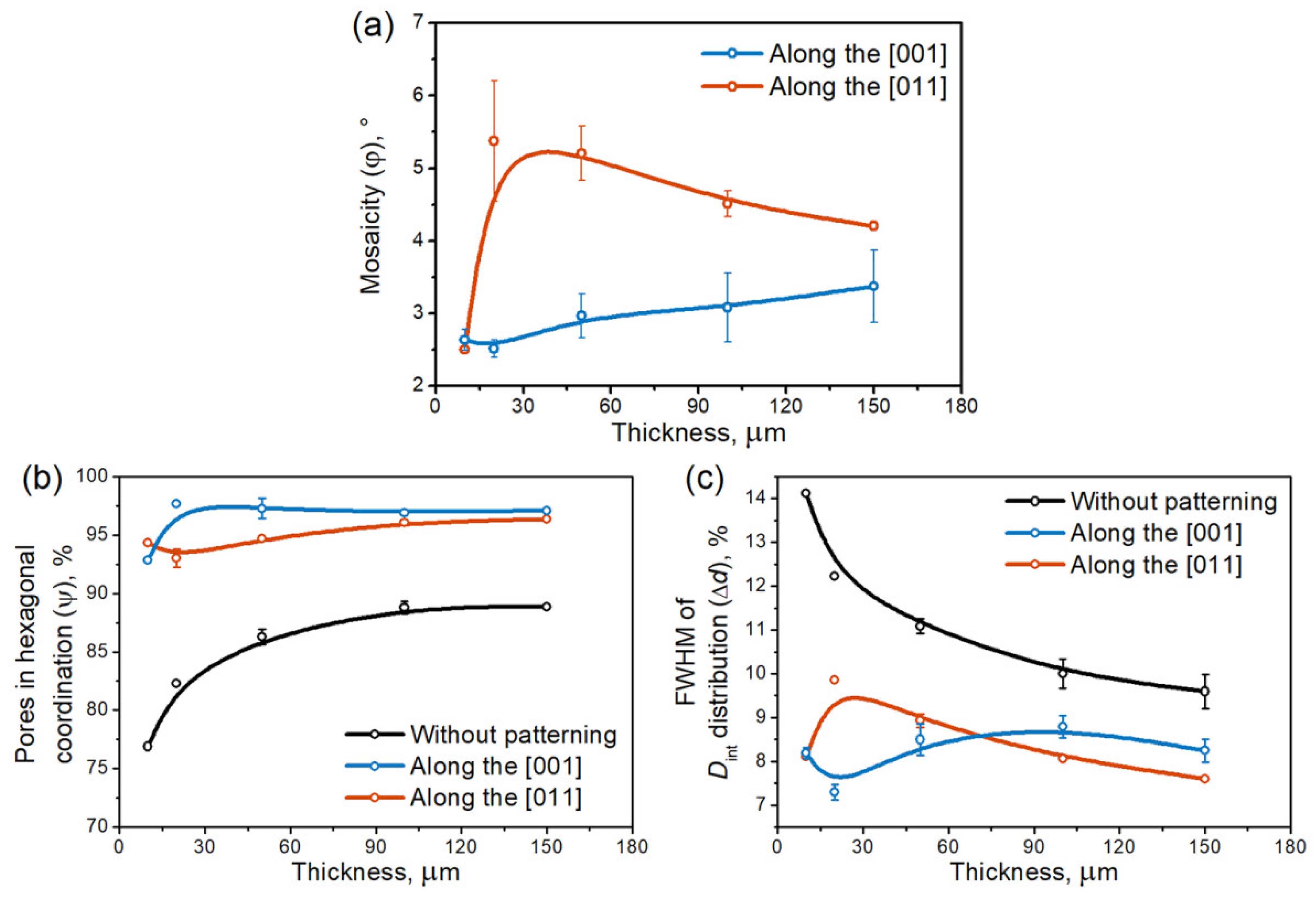Nanomaterials 12 01417 g004