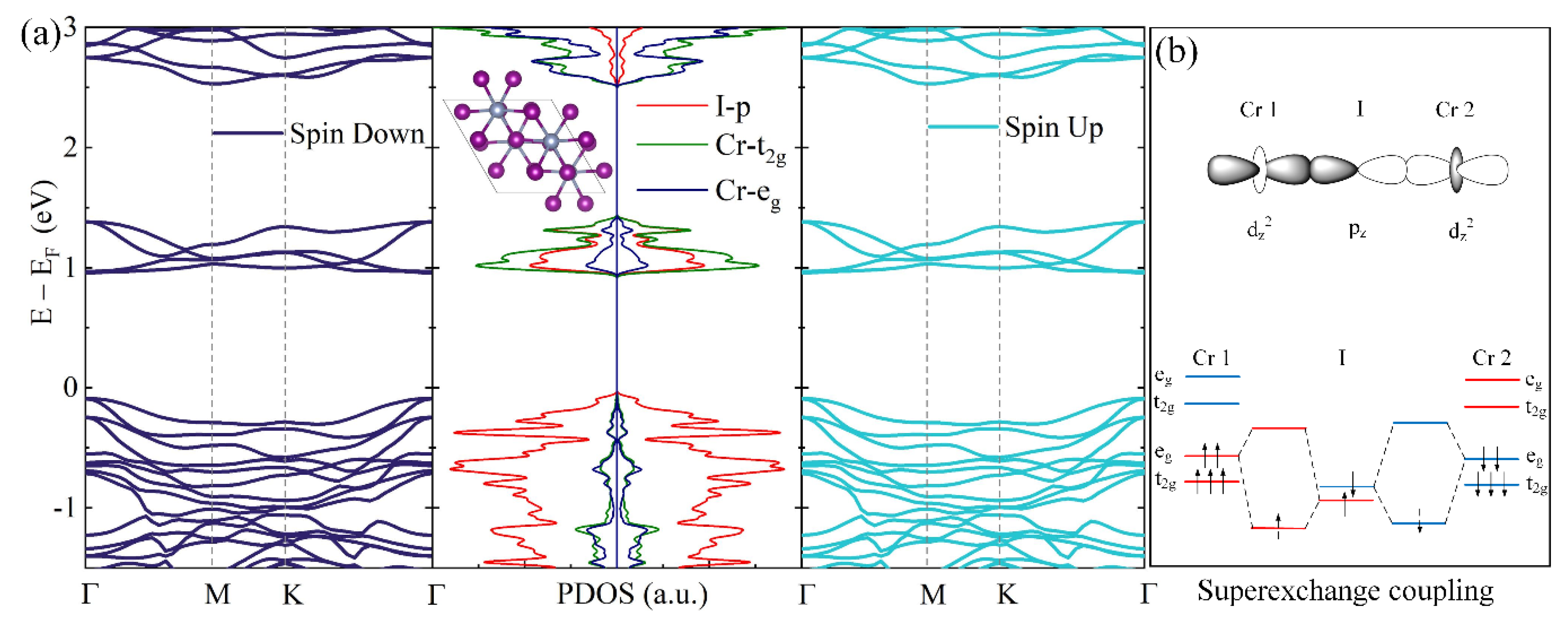 Nanomaterials 12 01420 g001