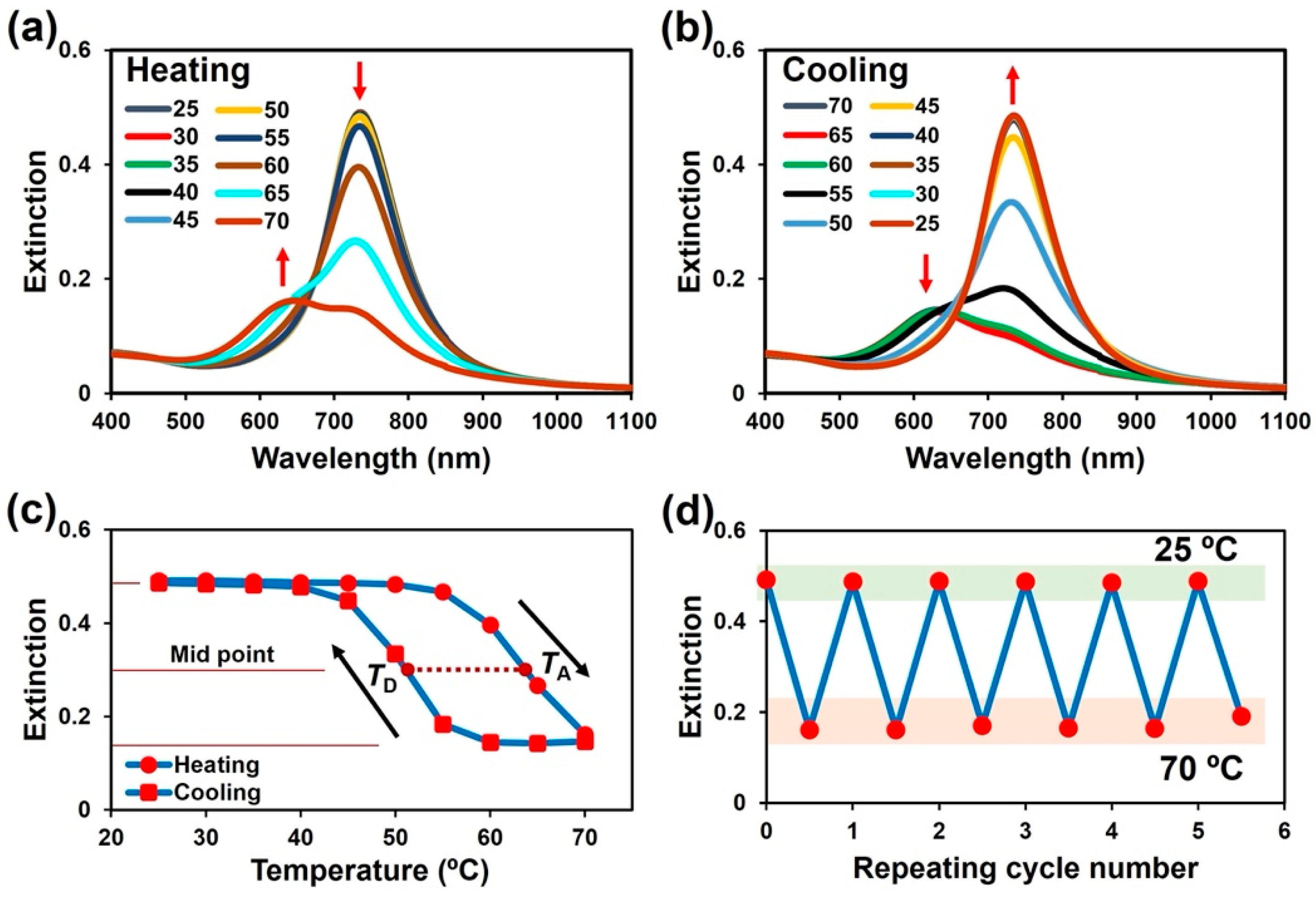 Nanomaterials 12 01421 g003