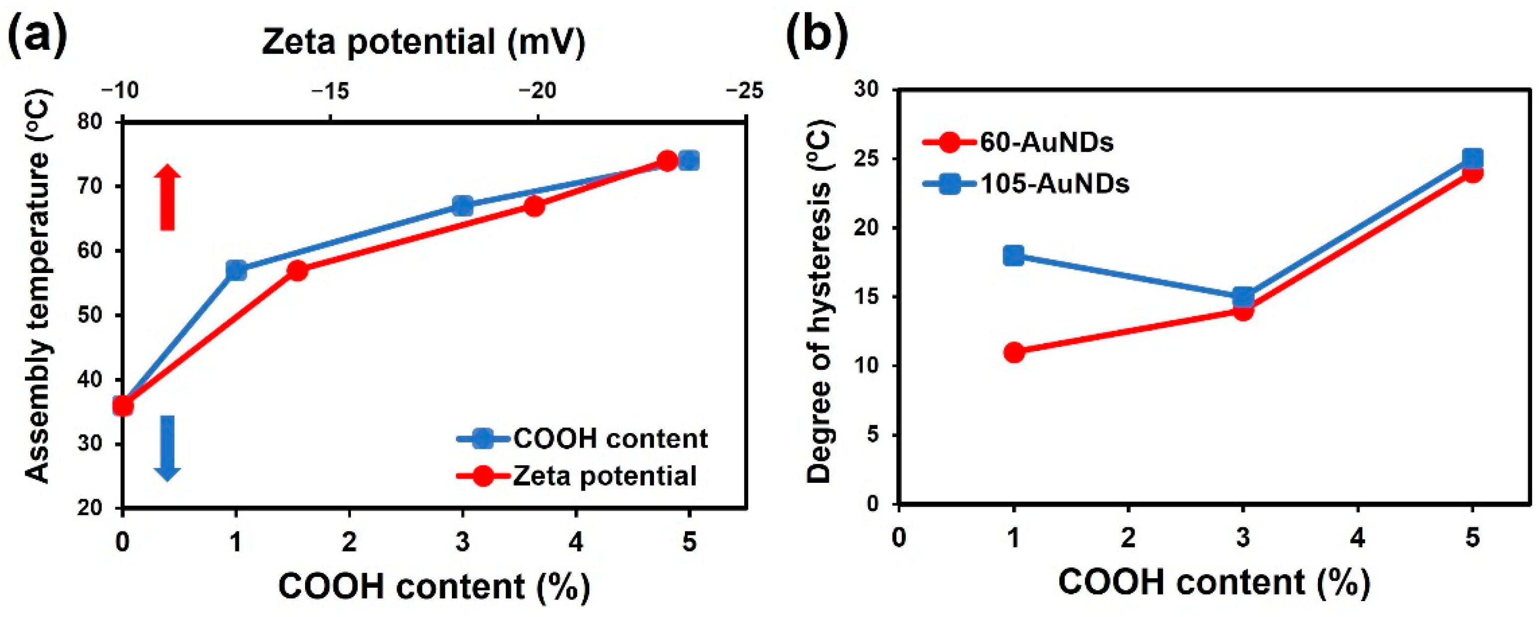 Nanomaterials 12 01421 g005