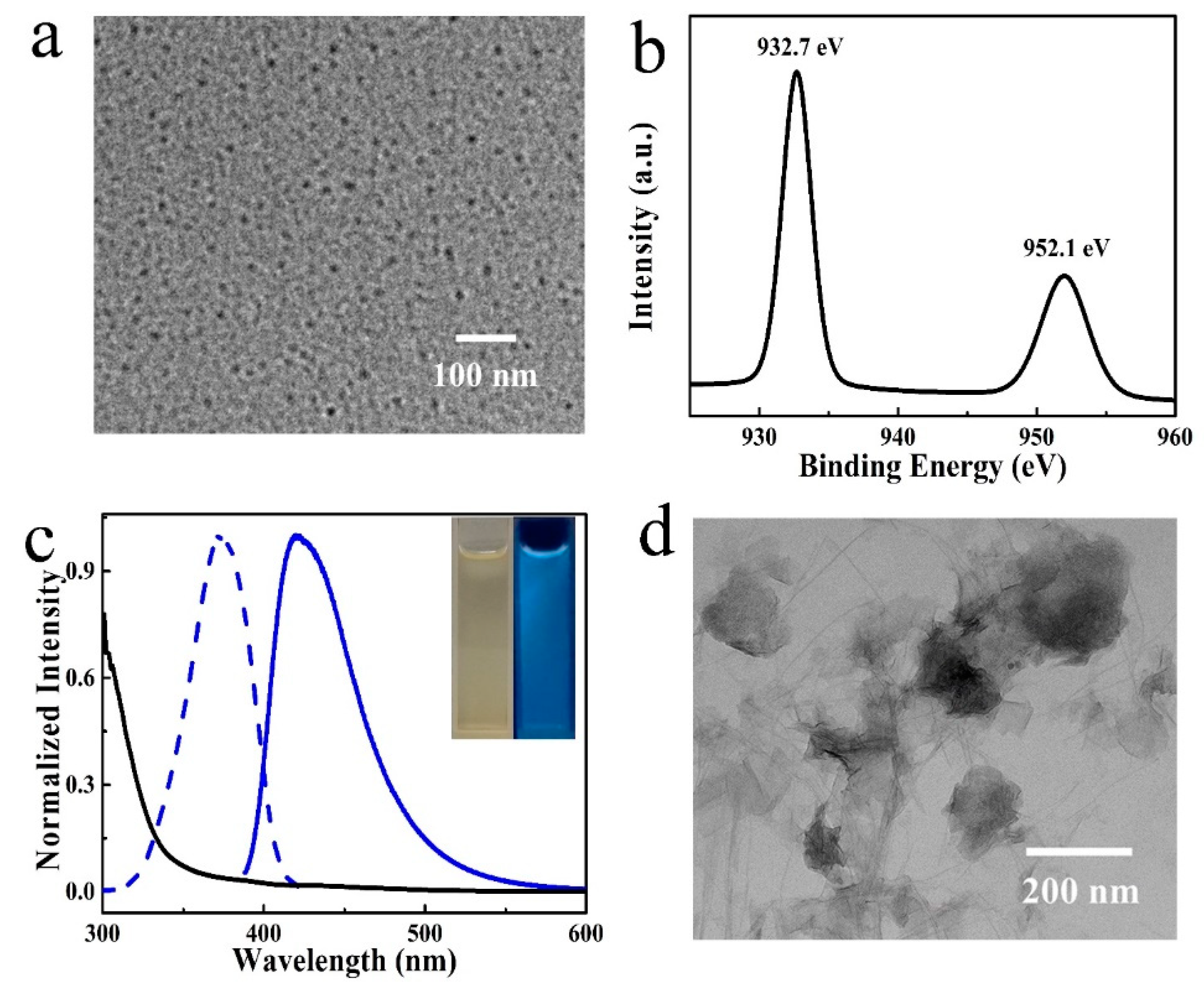 Nanomaterials 12 01429 g002 Nanomaterials 12 01429 g002