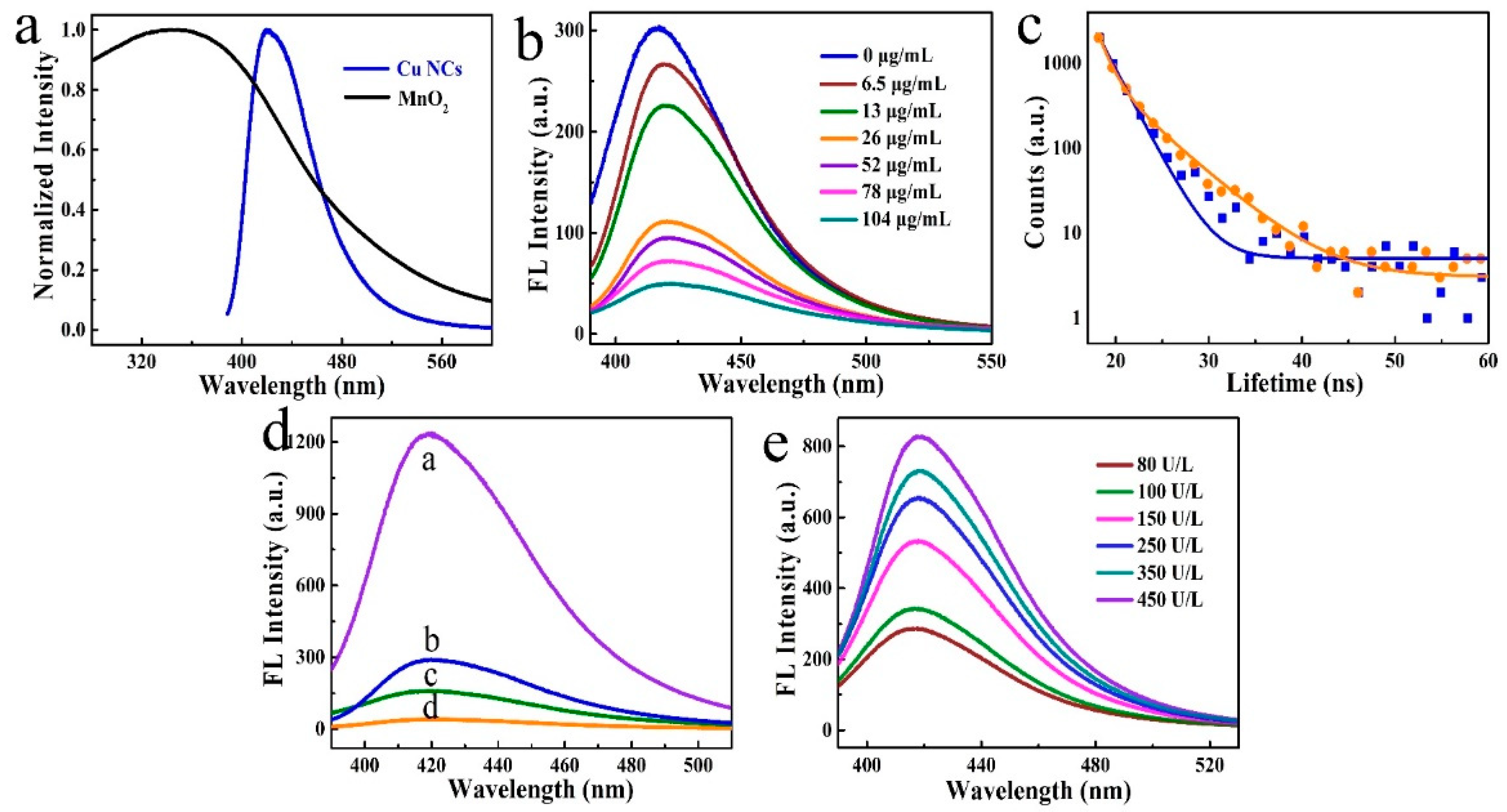 Nanomaterials 12 01429 g003 Nanomaterials 12 01429 g003