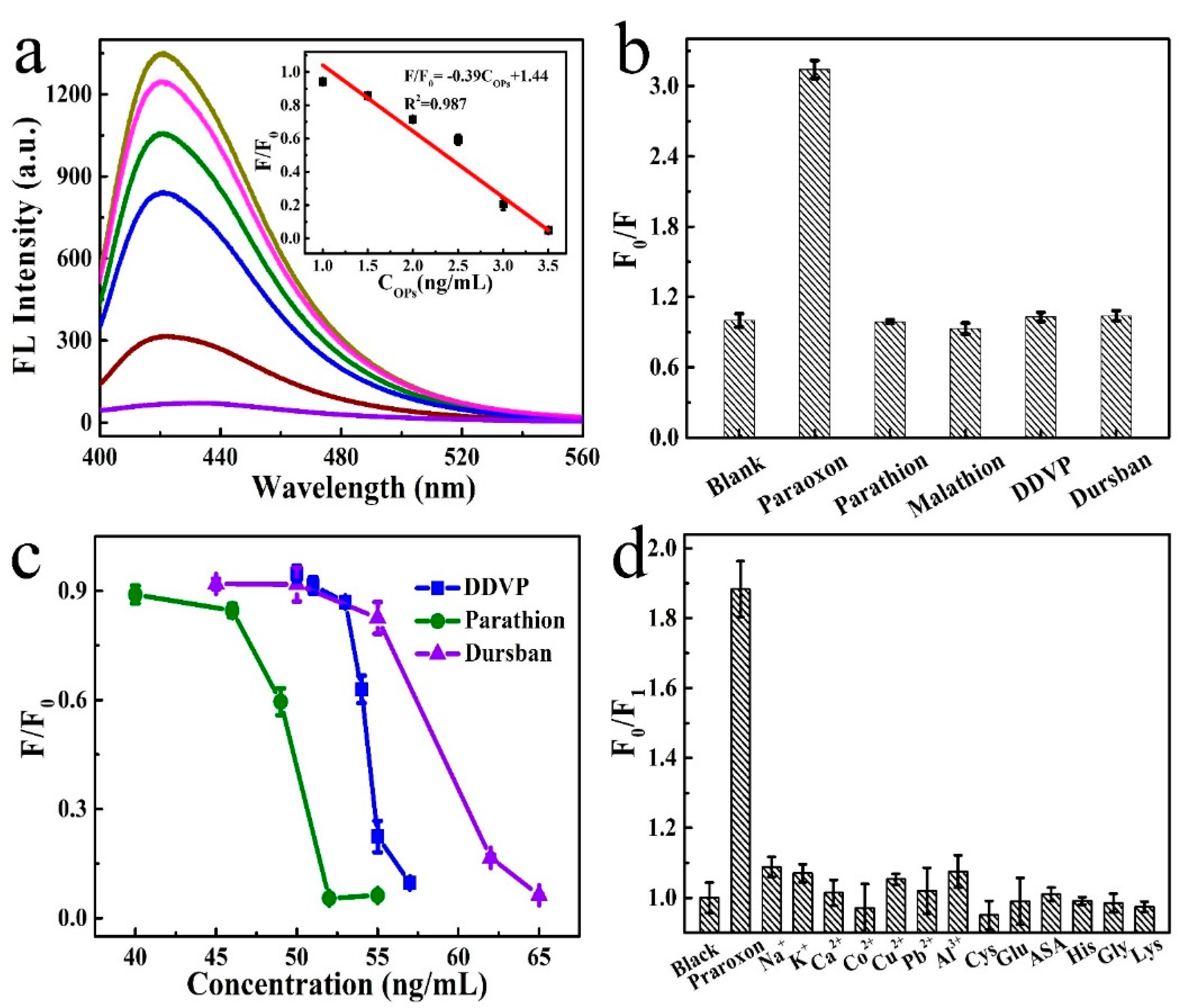 Nanomaterials 12 01429 g004 Nanomaterials 12 01429 g004