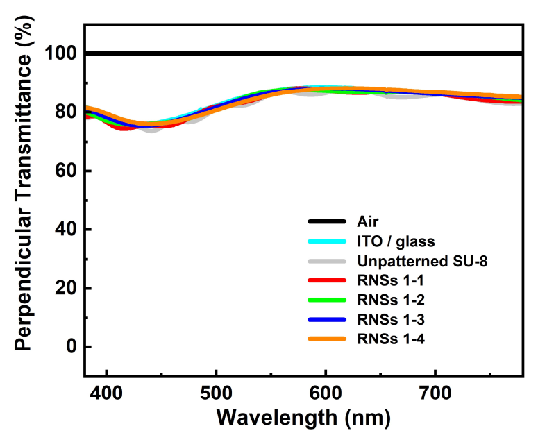 Nanomaterials 12 01430 g003