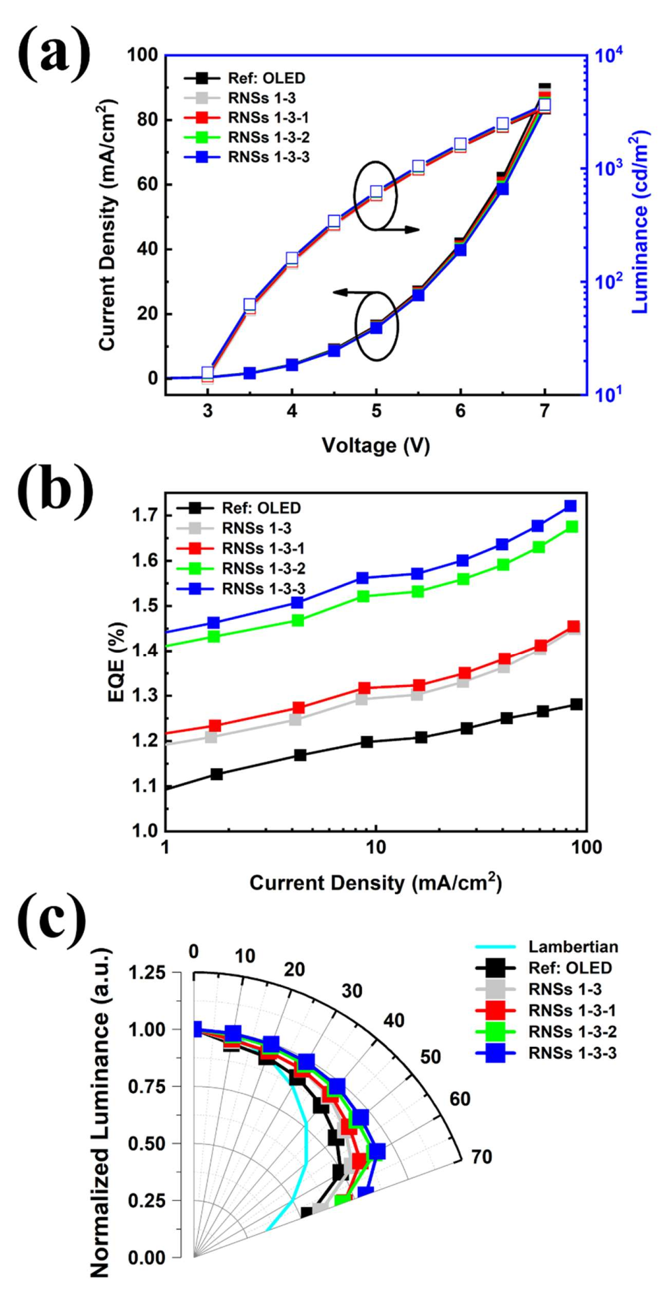 Nanomaterials 12 01430 g007
