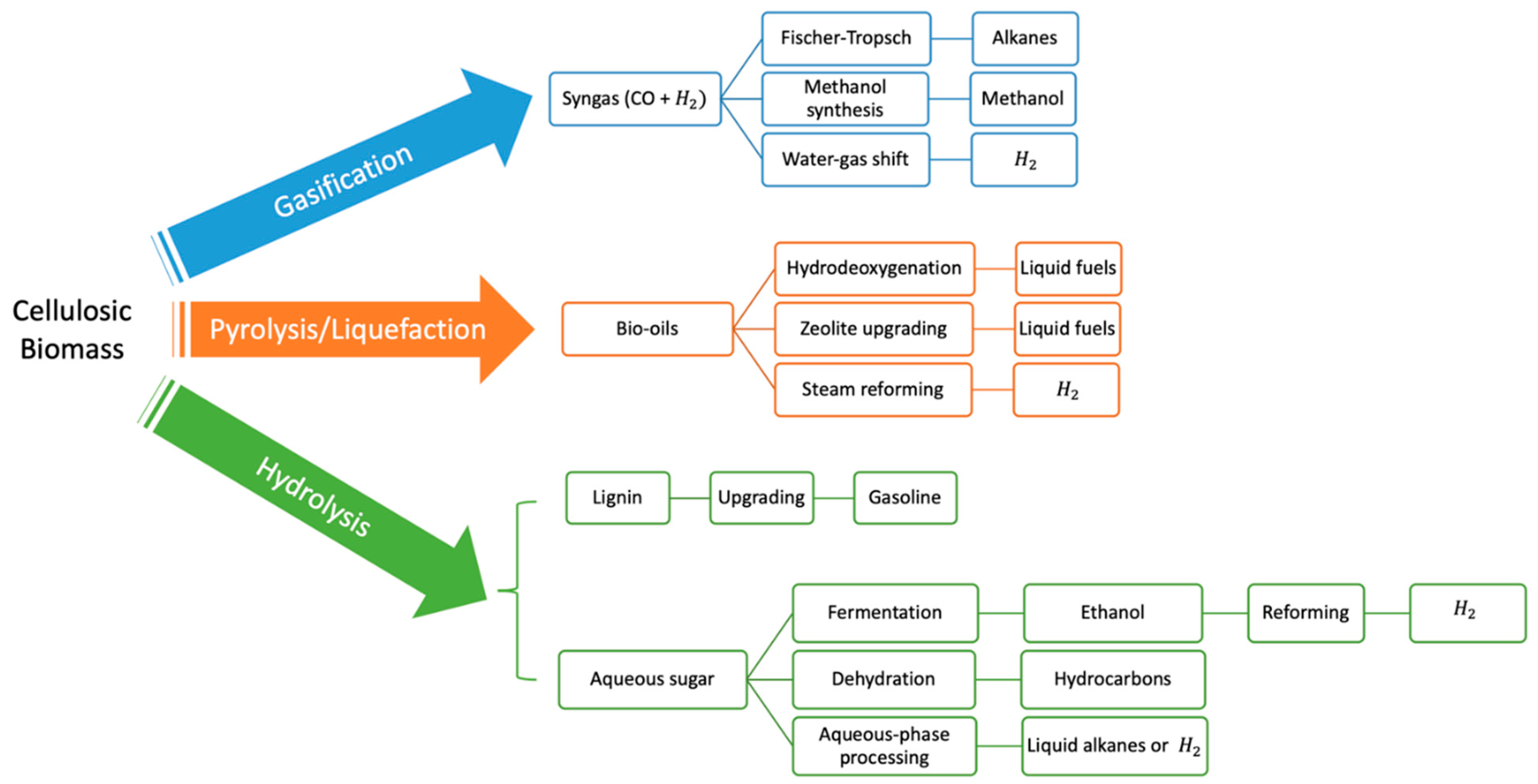 Nanomaterials 12 01435 g001 Nanomaterials 12 01435 g001