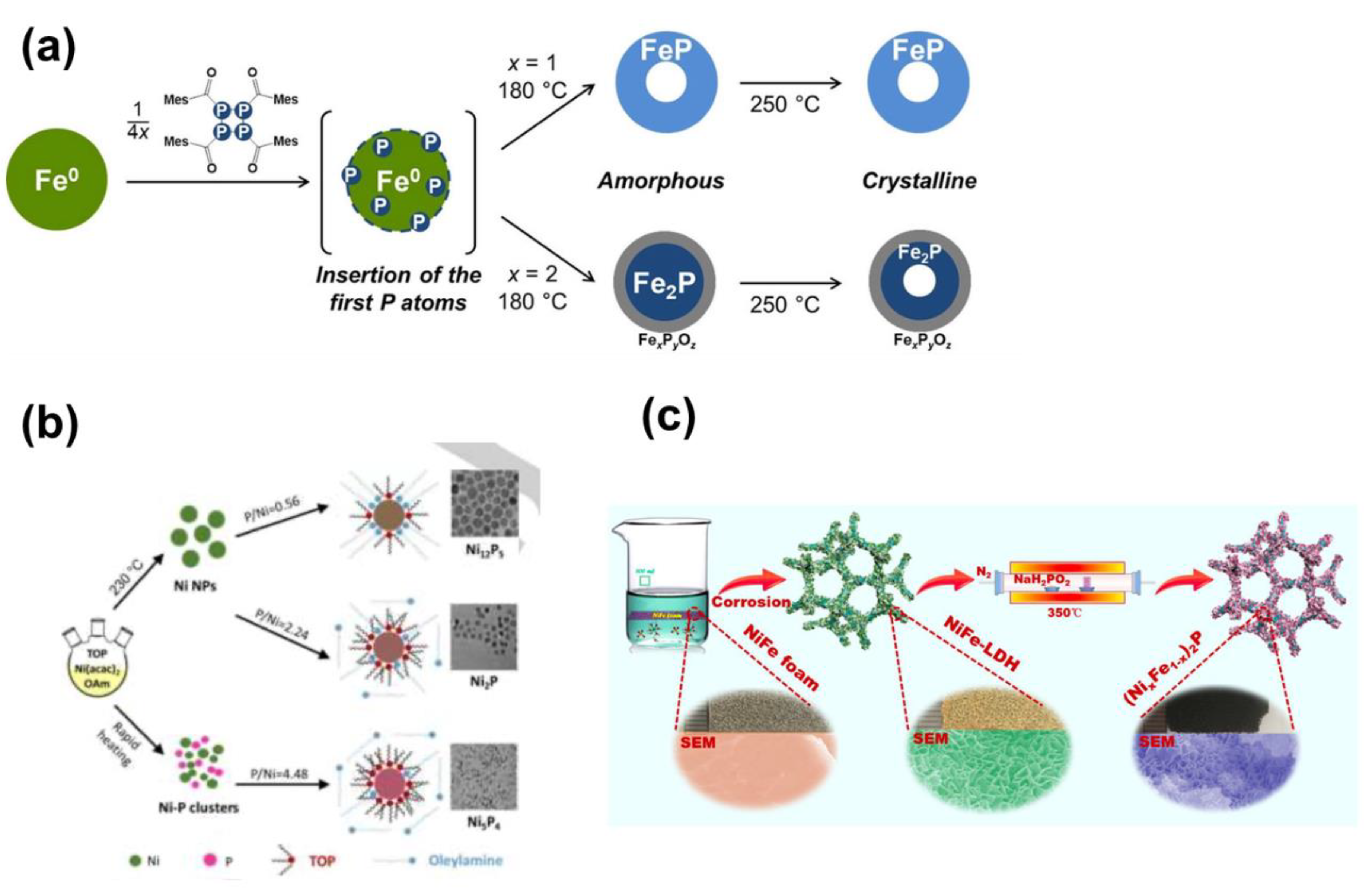 Nanomaterials 12 01435 g004 Nanomaterials 12 01435 g004