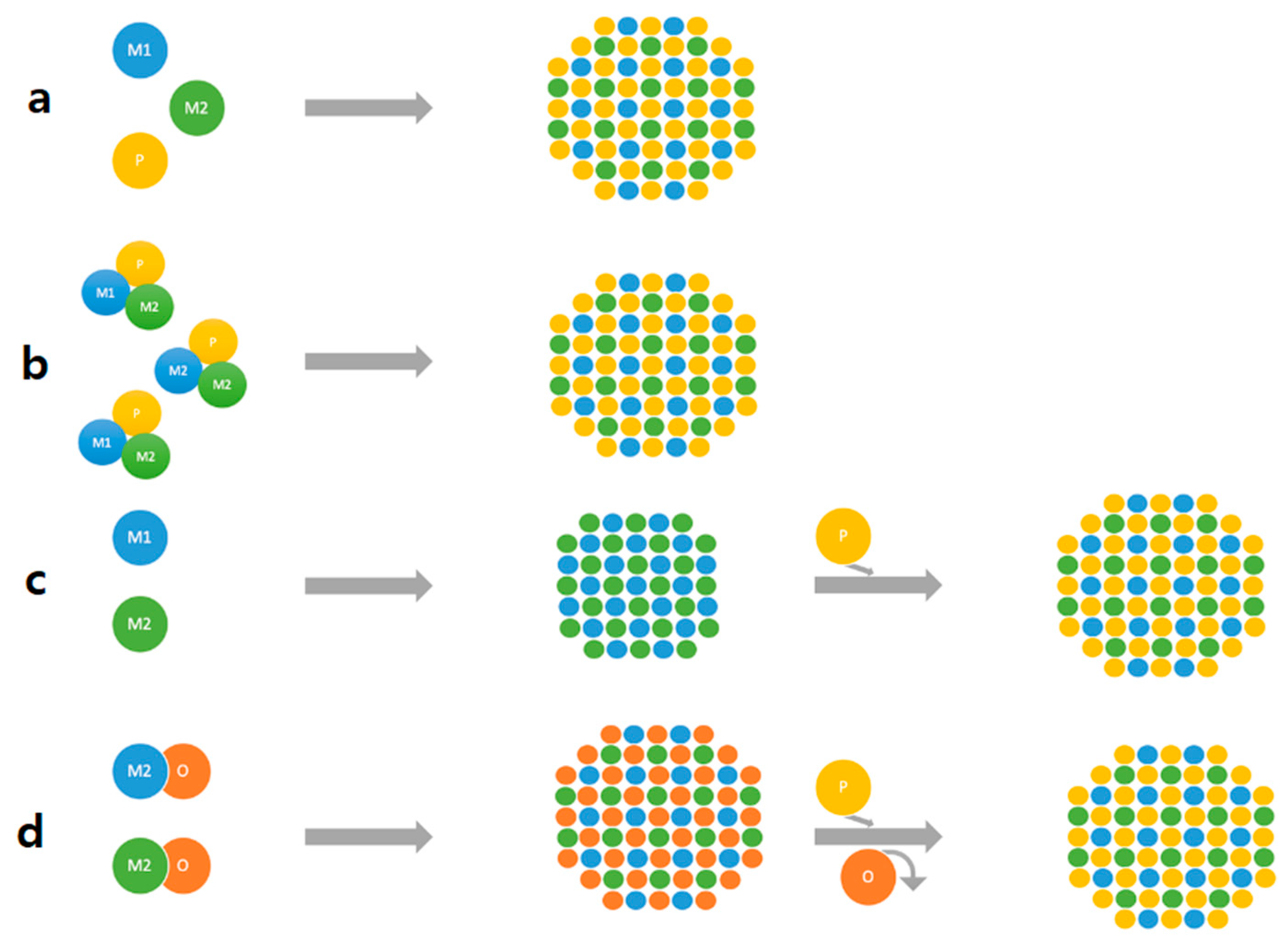 Nanomaterials 12 01435 g005 Nanomaterials 12 01435 g005
