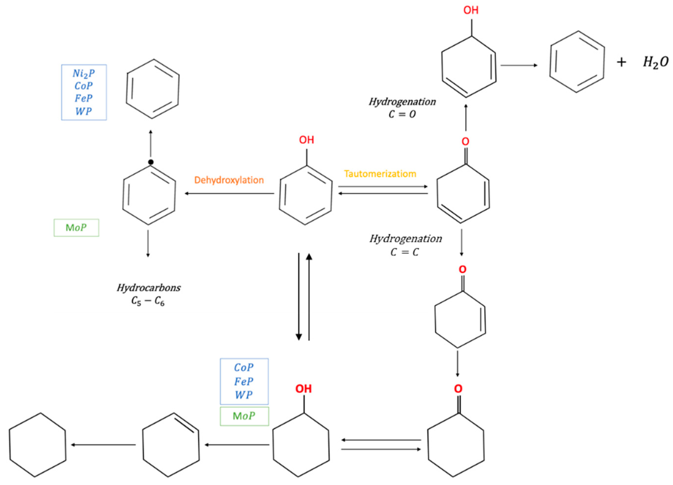 Nanomaterials 12 01435 g009 Nanomaterials 12 01435 g009