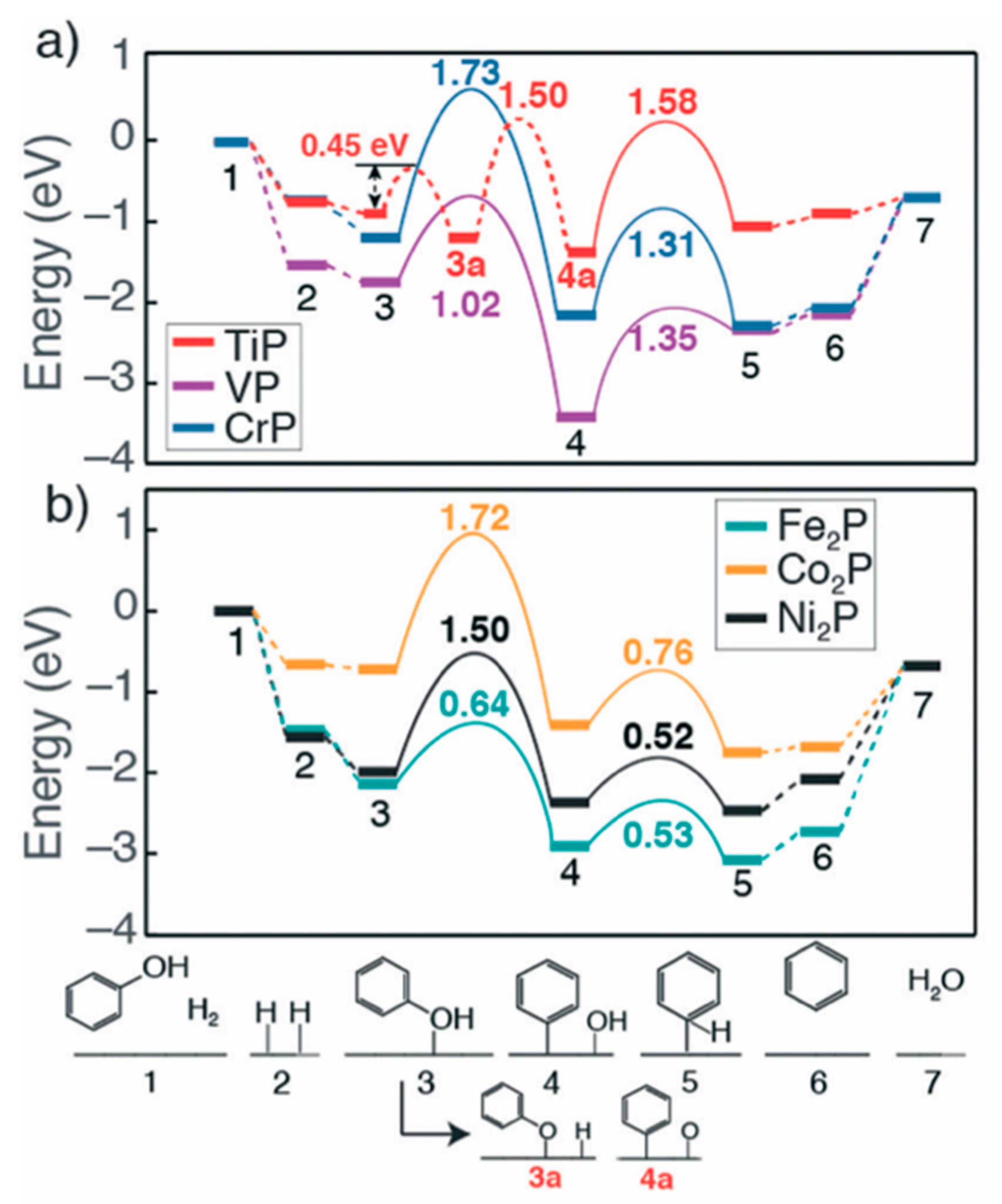 Nanomaterials 12 01435 g015 Nanomaterials 12 01435 g015