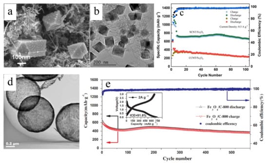 Nanomaterials 12 01436 g006 550