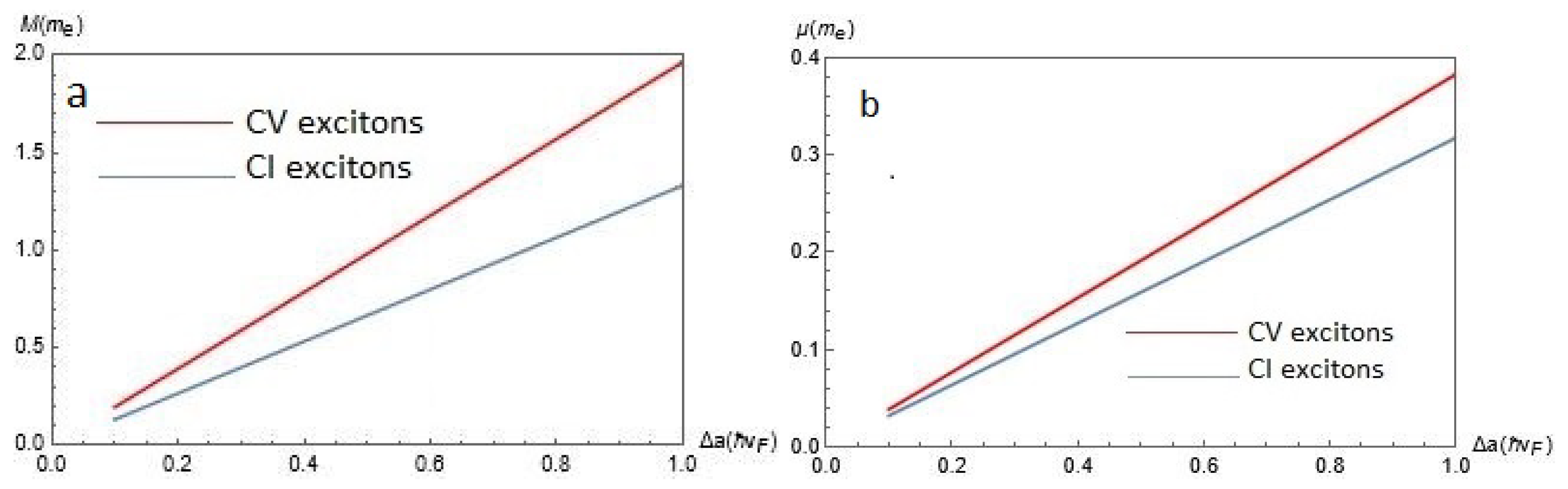 Nanomaterials 12 01437 g005