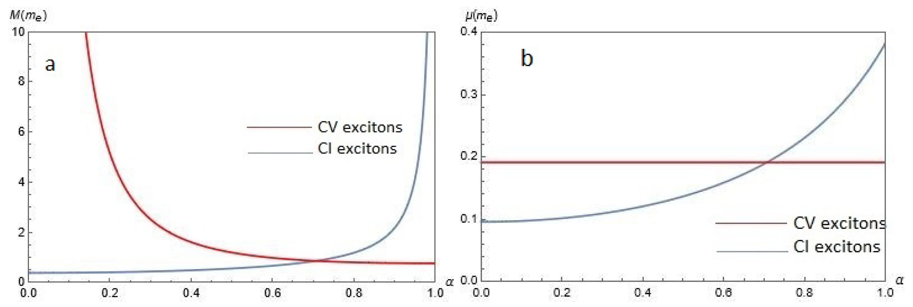 Nanomaterials 12 01437 g006