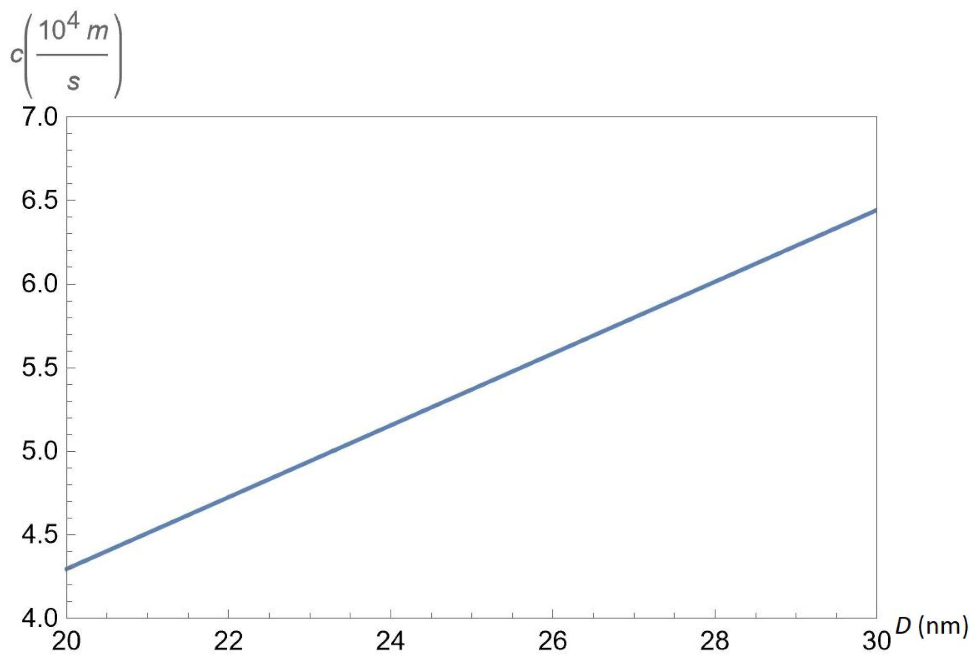 Nanomaterials 12 01437 g009