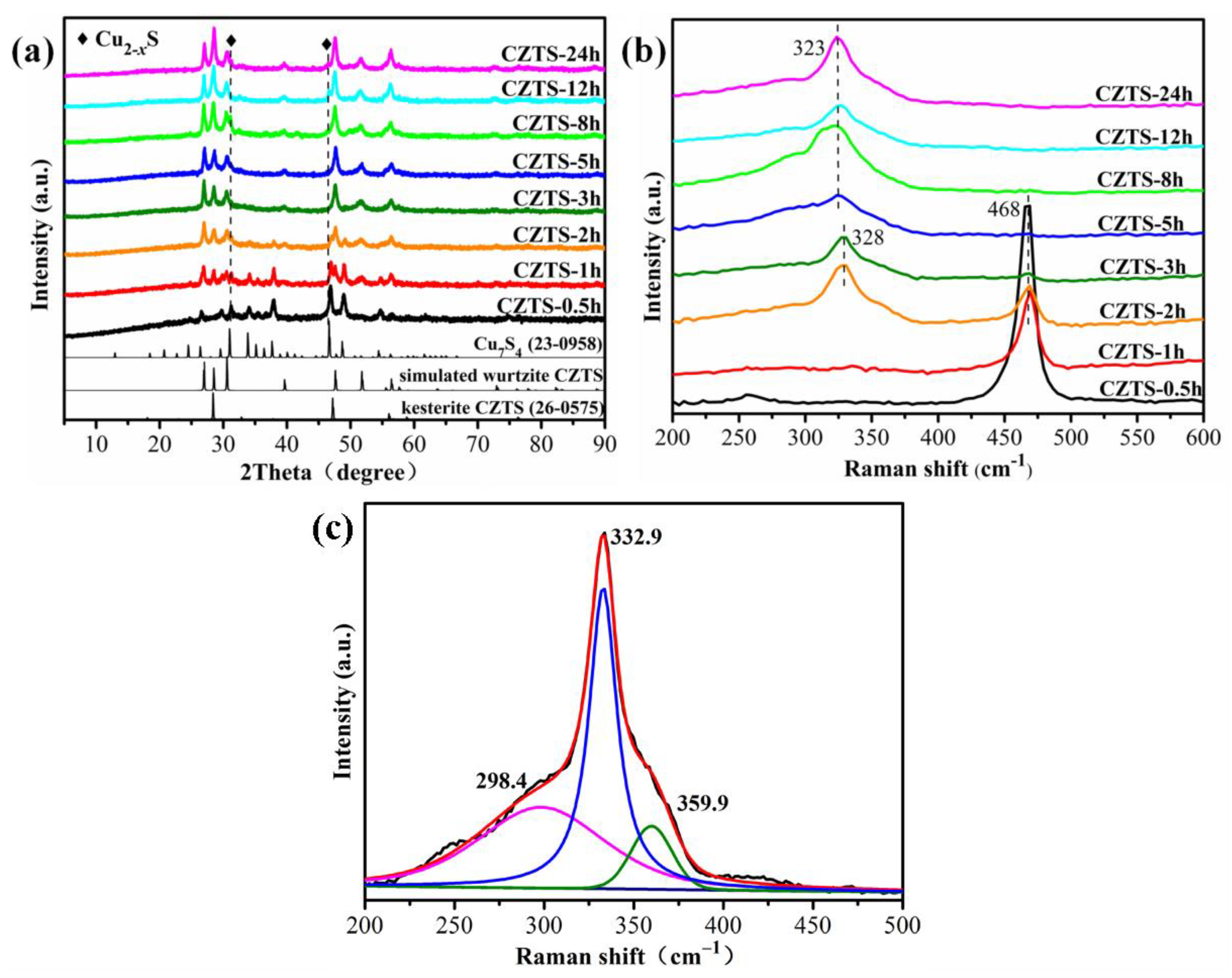 Nanomaterials 12 01439 g001