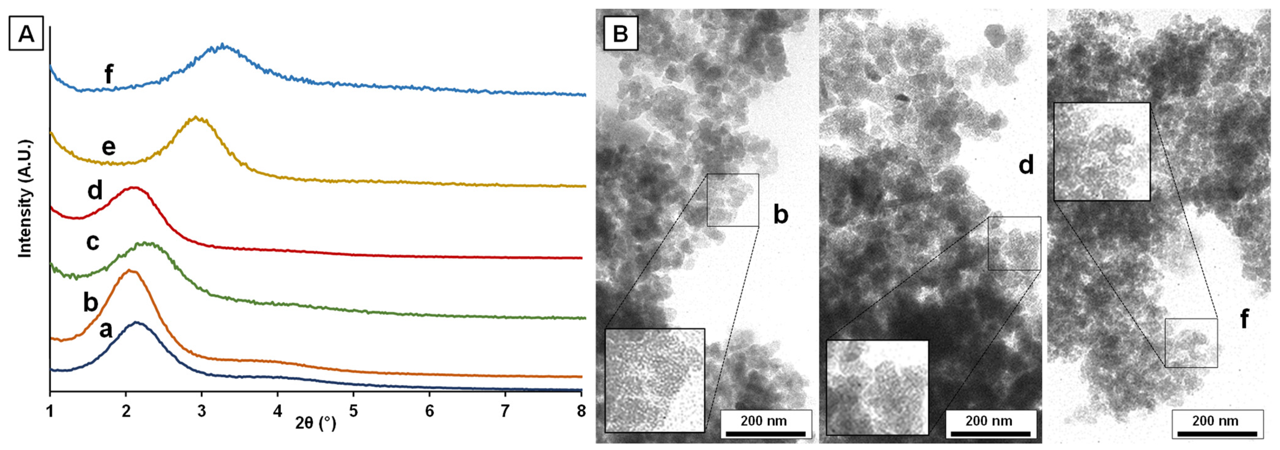 Nanomaterials 12 01441 g001