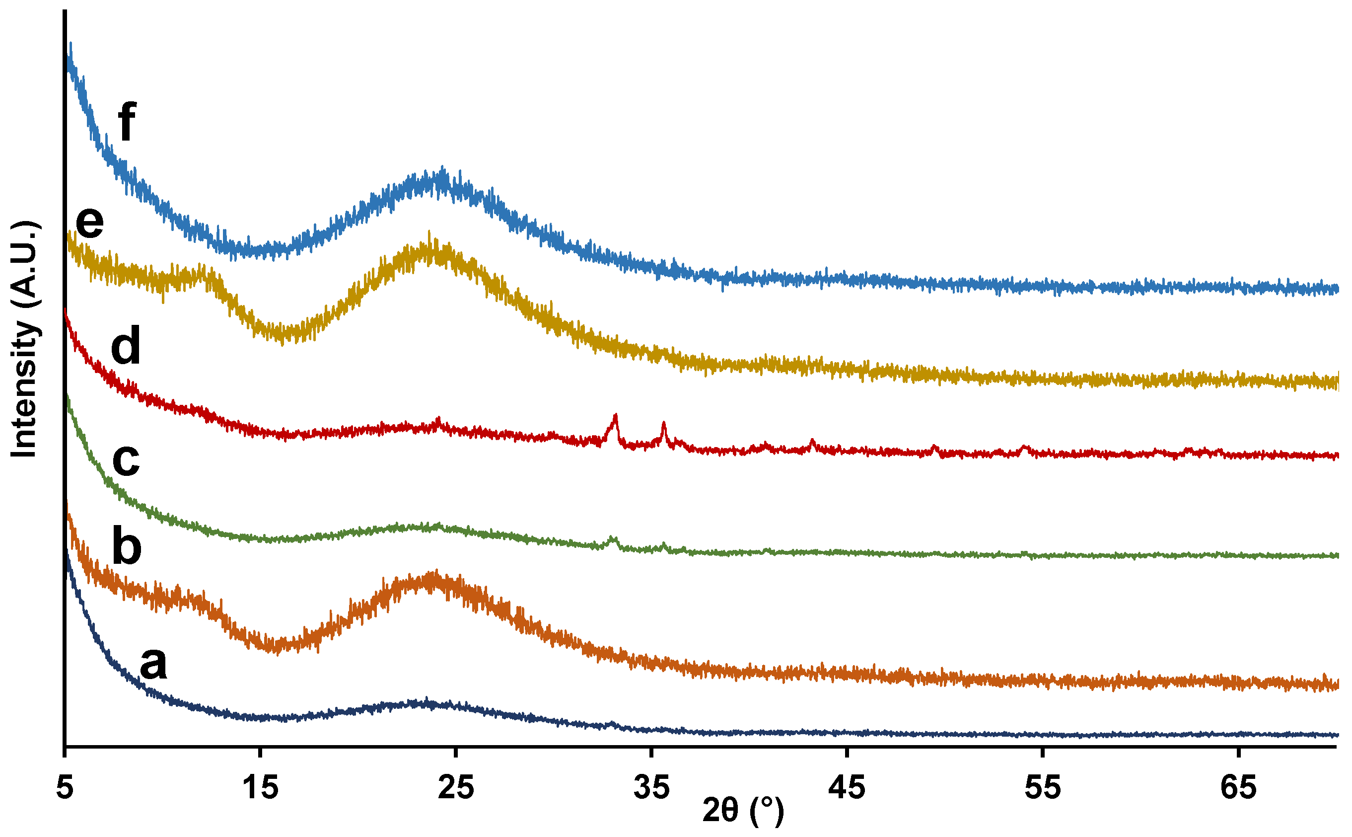 Nanomaterials 12 01441 g002