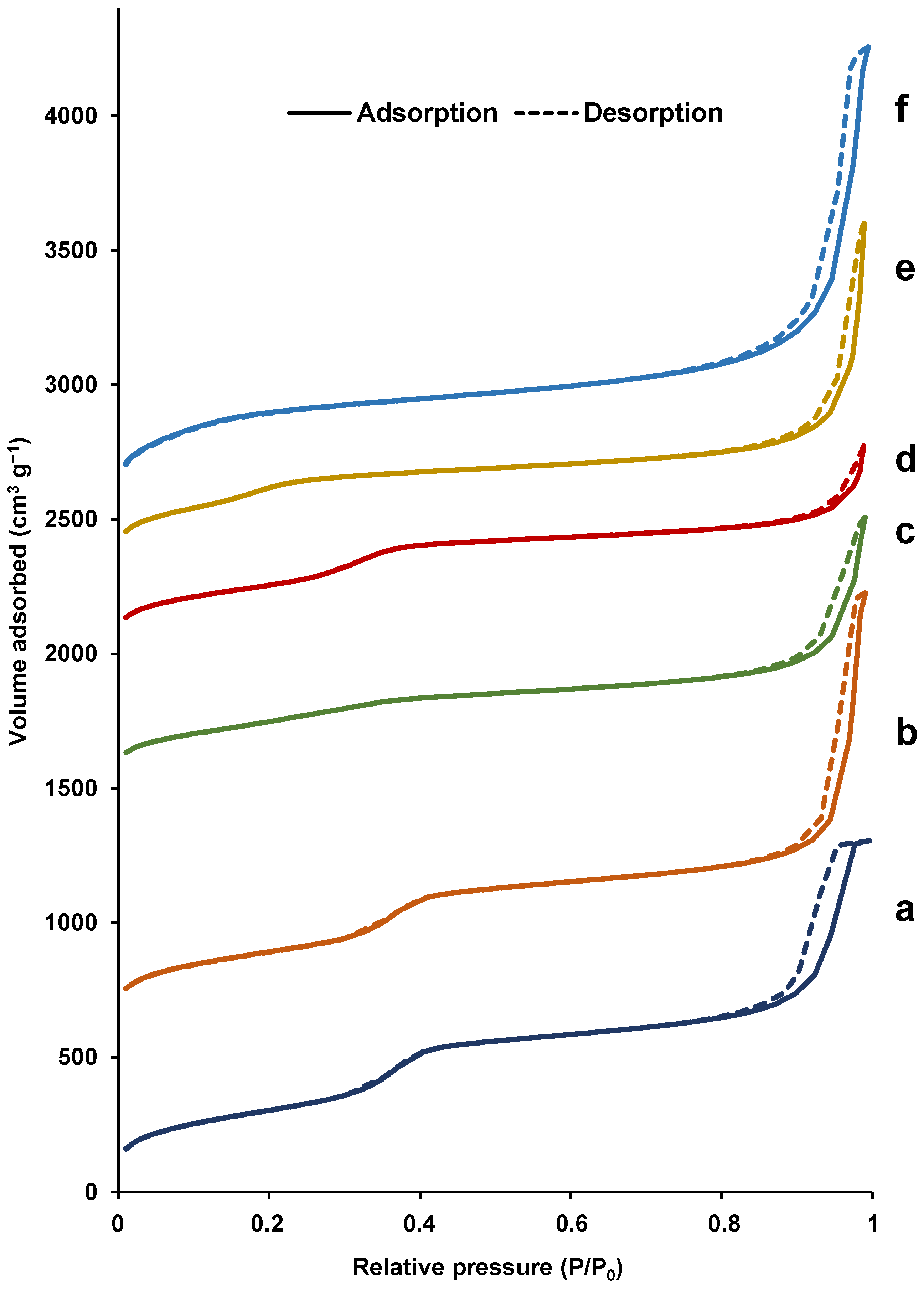 Nanomaterials 12 01441 g003