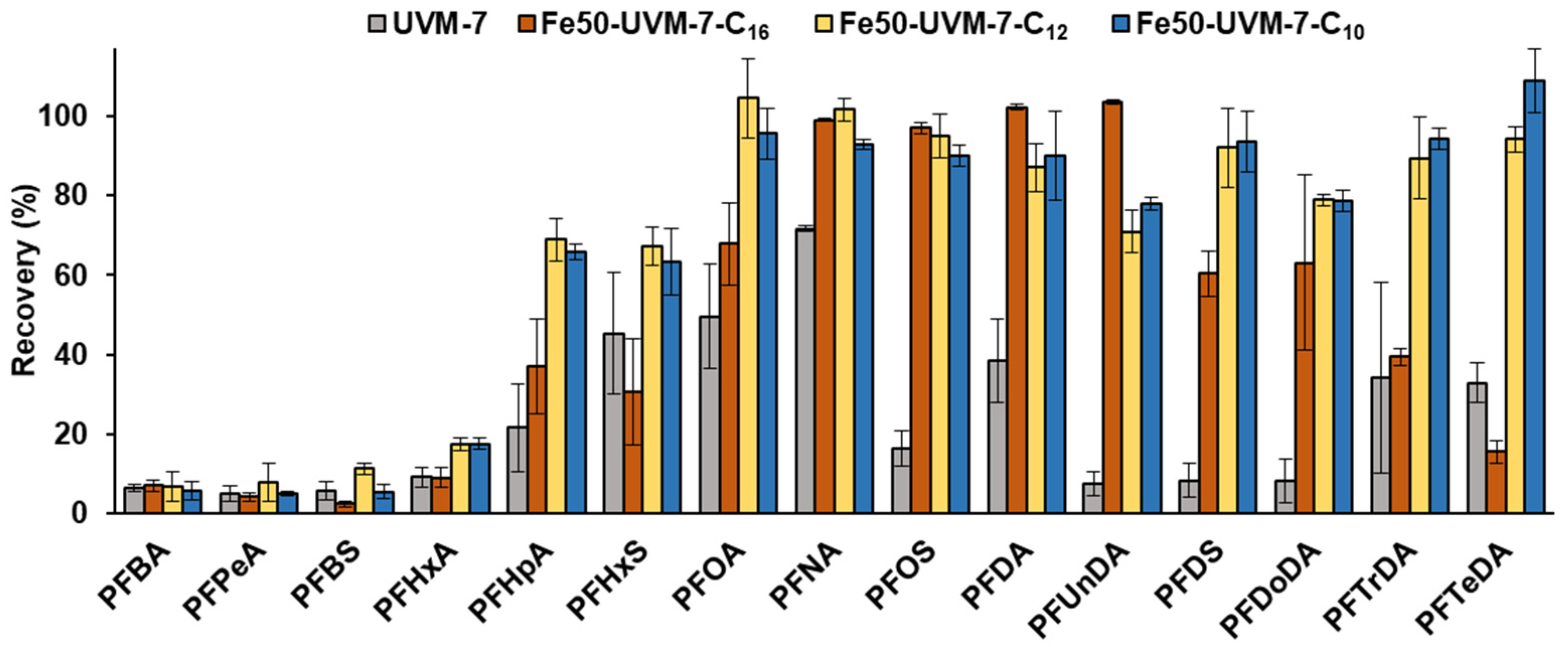 Nanomaterials 12 01441 g004