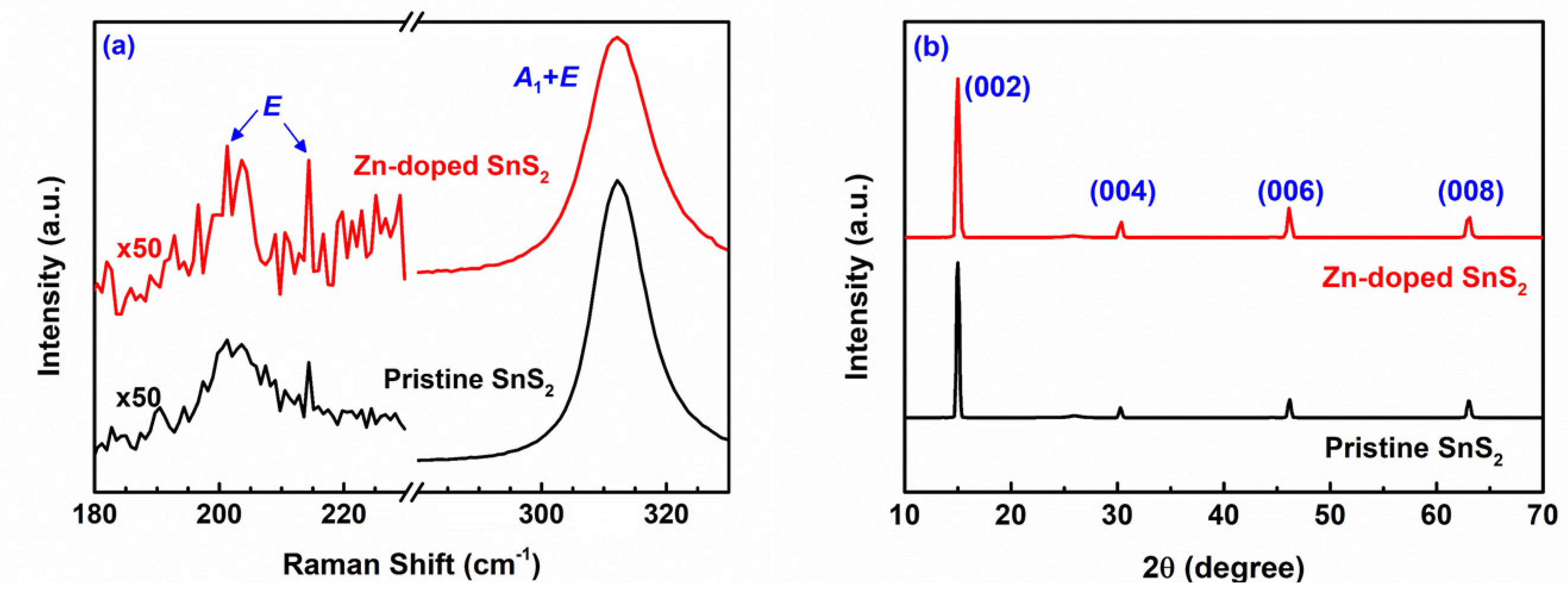 Nanomaterials 12 01442 g002 Nanomaterials 12 01442 g002