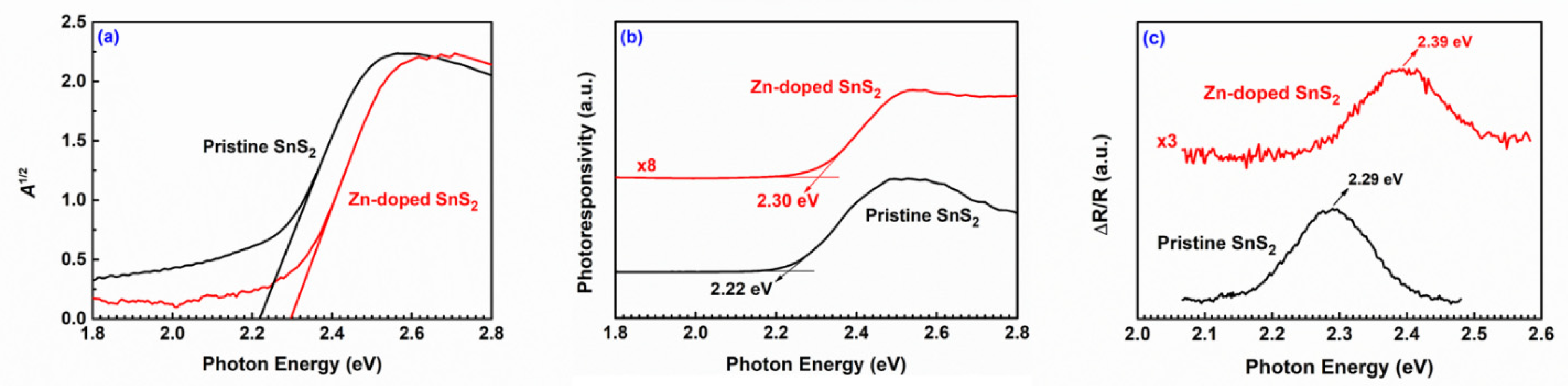 Nanomaterials 12 01442 g003 Nanomaterials 12 01442 g003