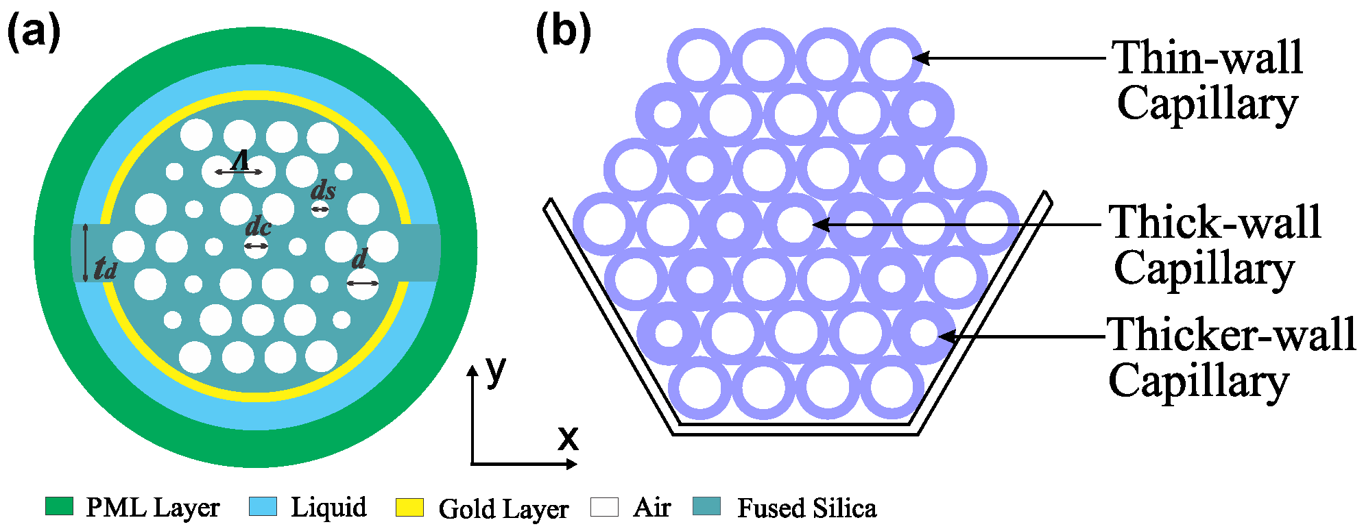 Nanomaterials 12 01444 g001 Nanomaterials 12 01444 g001