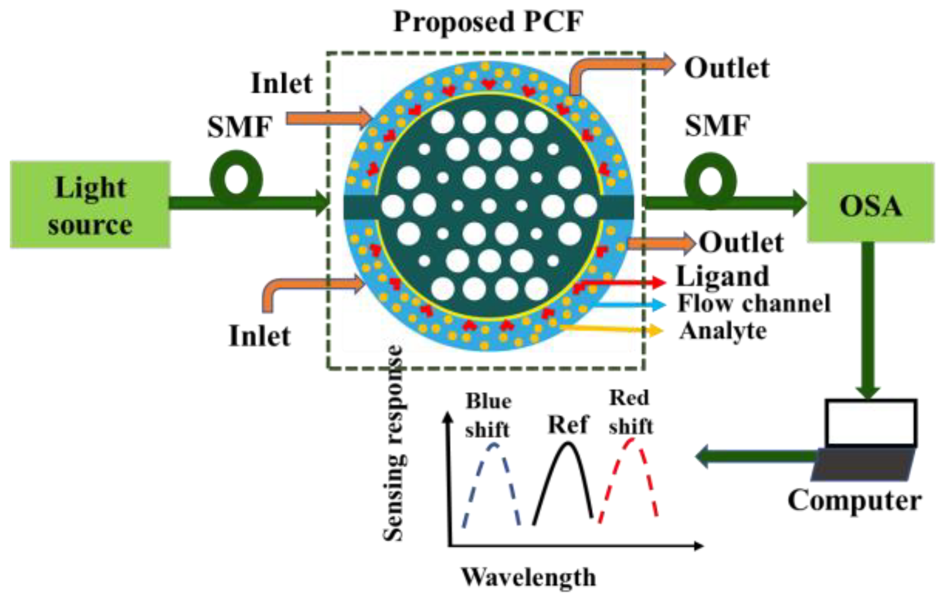 Nanomaterials 12 01444 g002 Nanomaterials 12 01444 g002