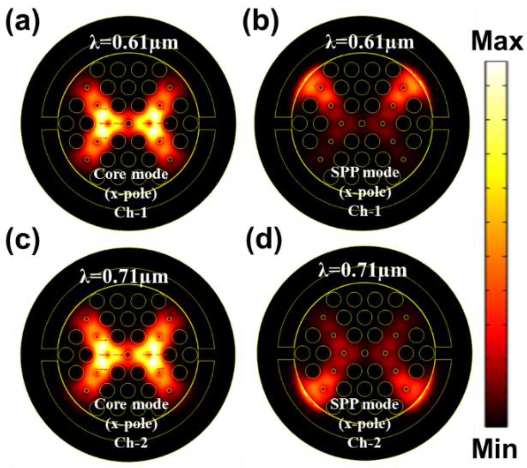 Nanomaterials 12 01444 g003 Nanomaterials 12 01444 g003