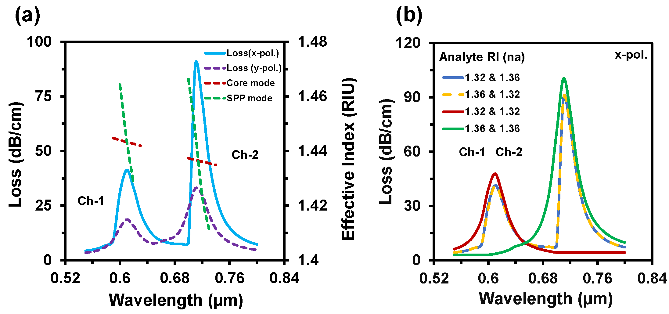 Nanomaterials 12 01444 g004 Nanomaterials 12 01444 g004
