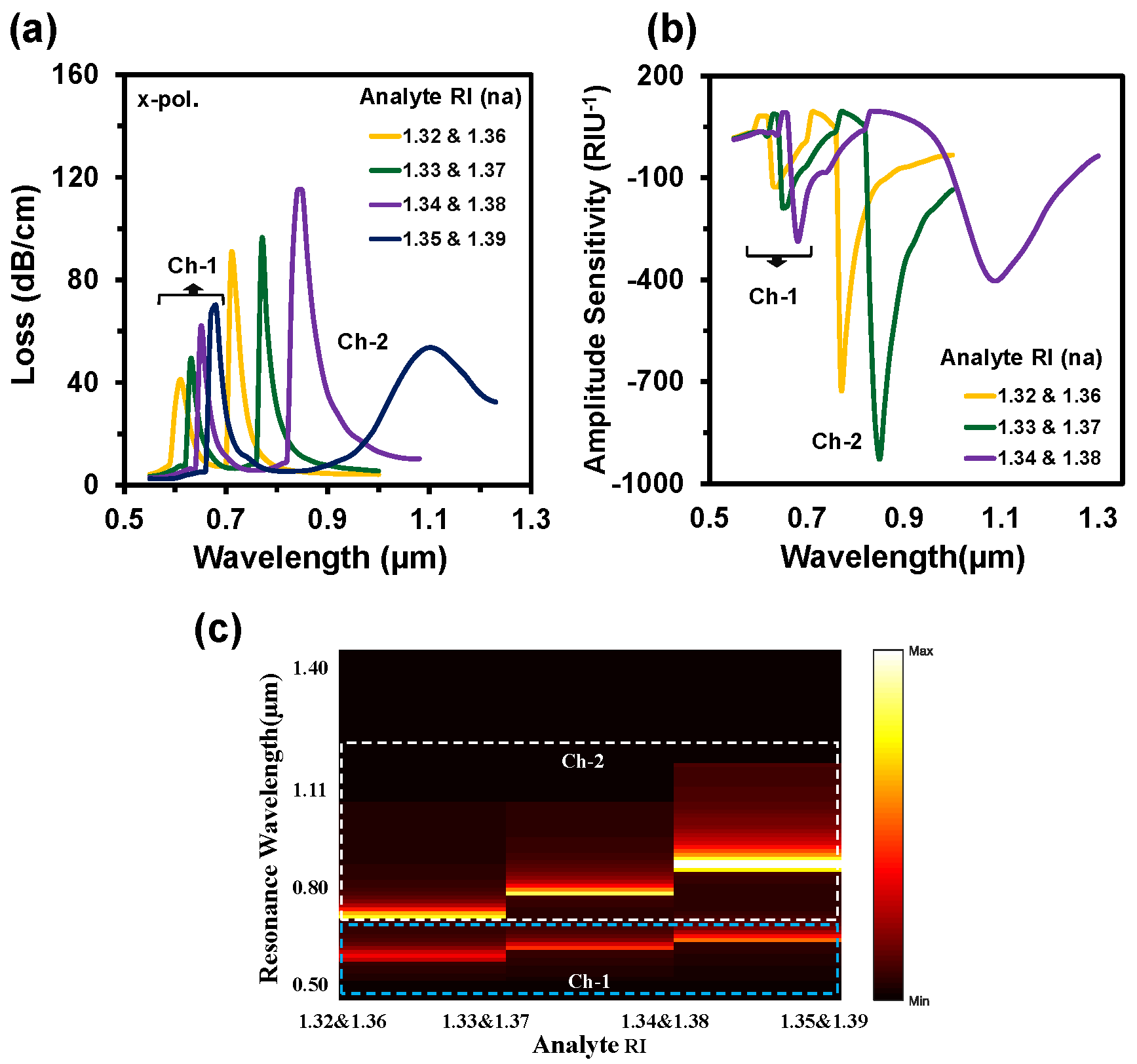 Nanomaterials 12 01444 g005 Nanomaterials 12 01444 g005