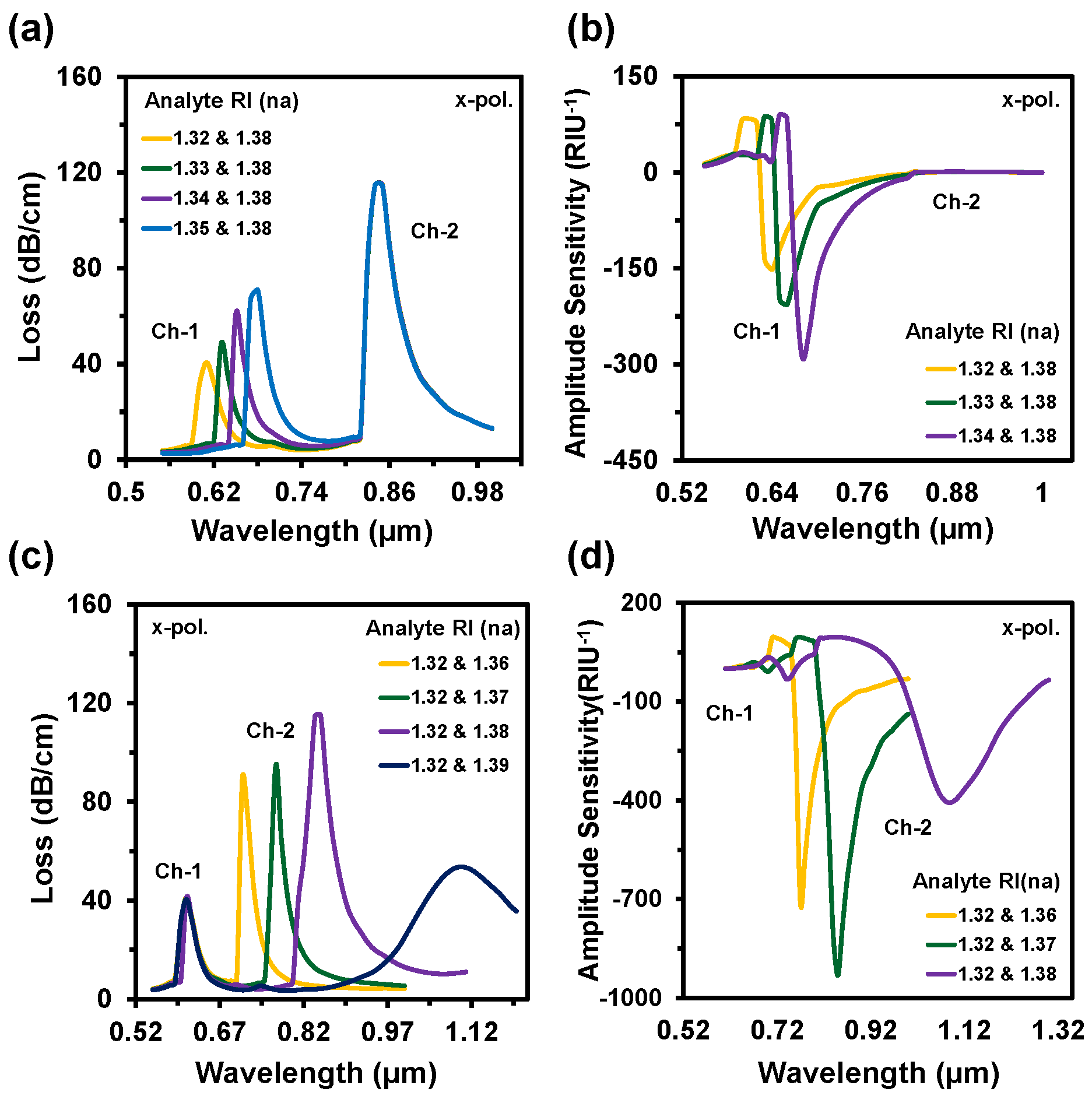 Nanomaterials 12 01444 g006 Nanomaterials 12 01444 g006