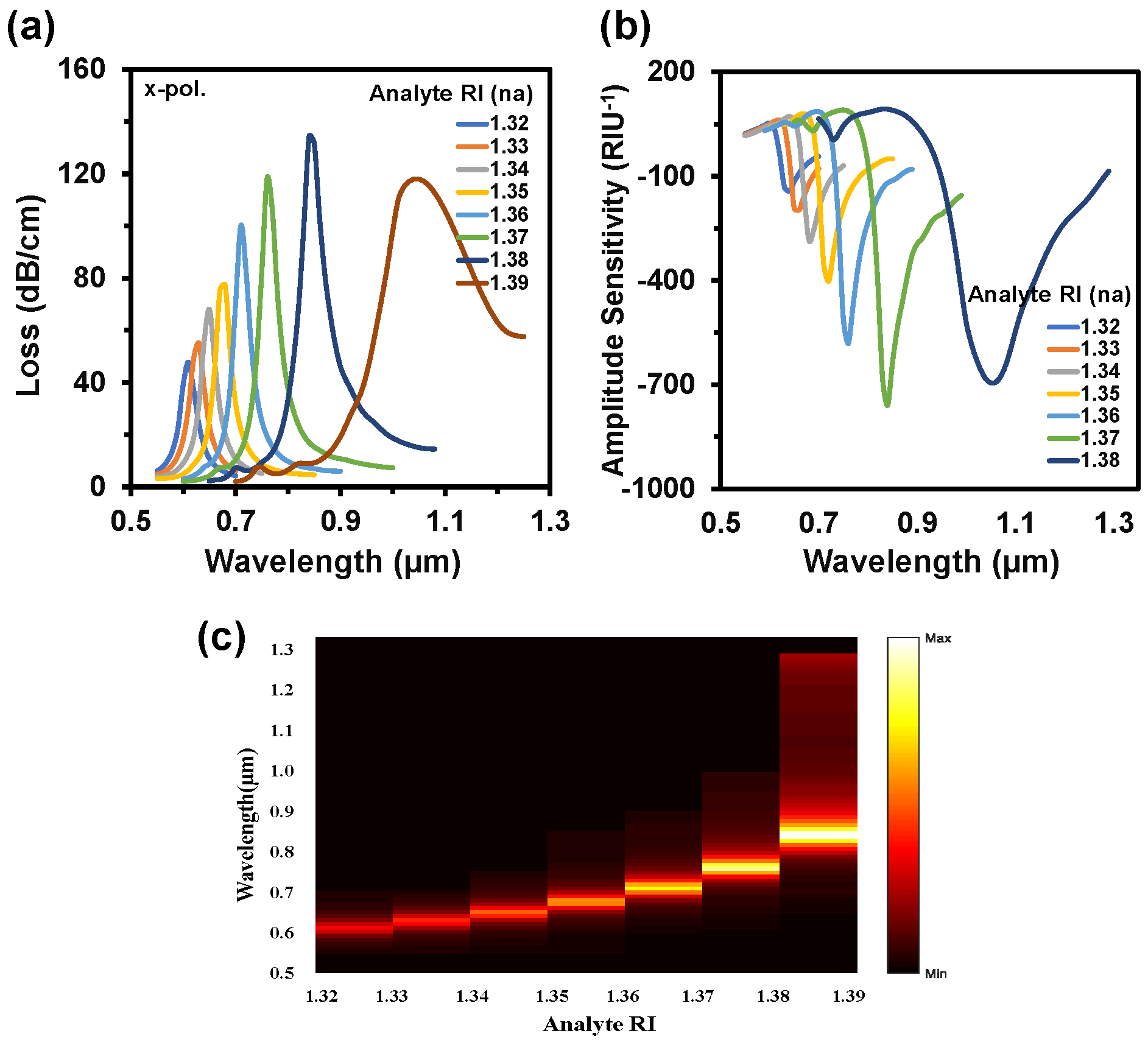 Nanomaterials 12 01444 g007 Nanomaterials 12 01444 g007