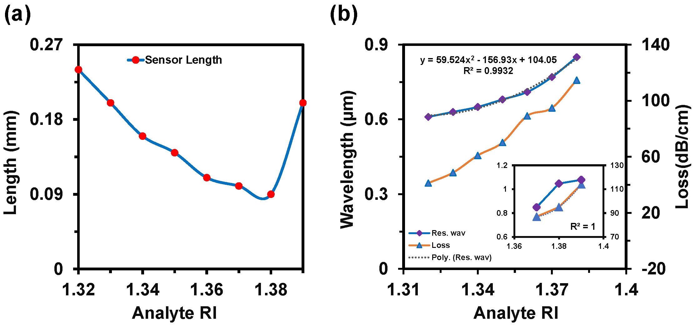 Nanomaterials 12 01444 g008 Nanomaterials 12 01444 g008