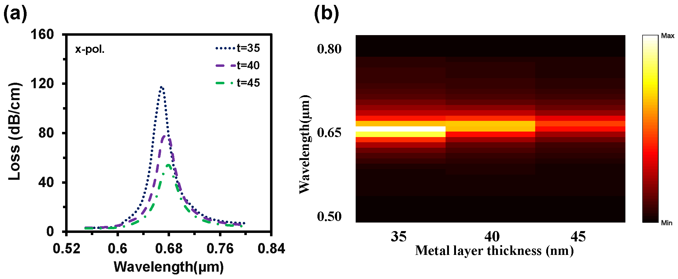 Nanomaterials 12 01444 g009 Nanomaterials 12 01444 g009