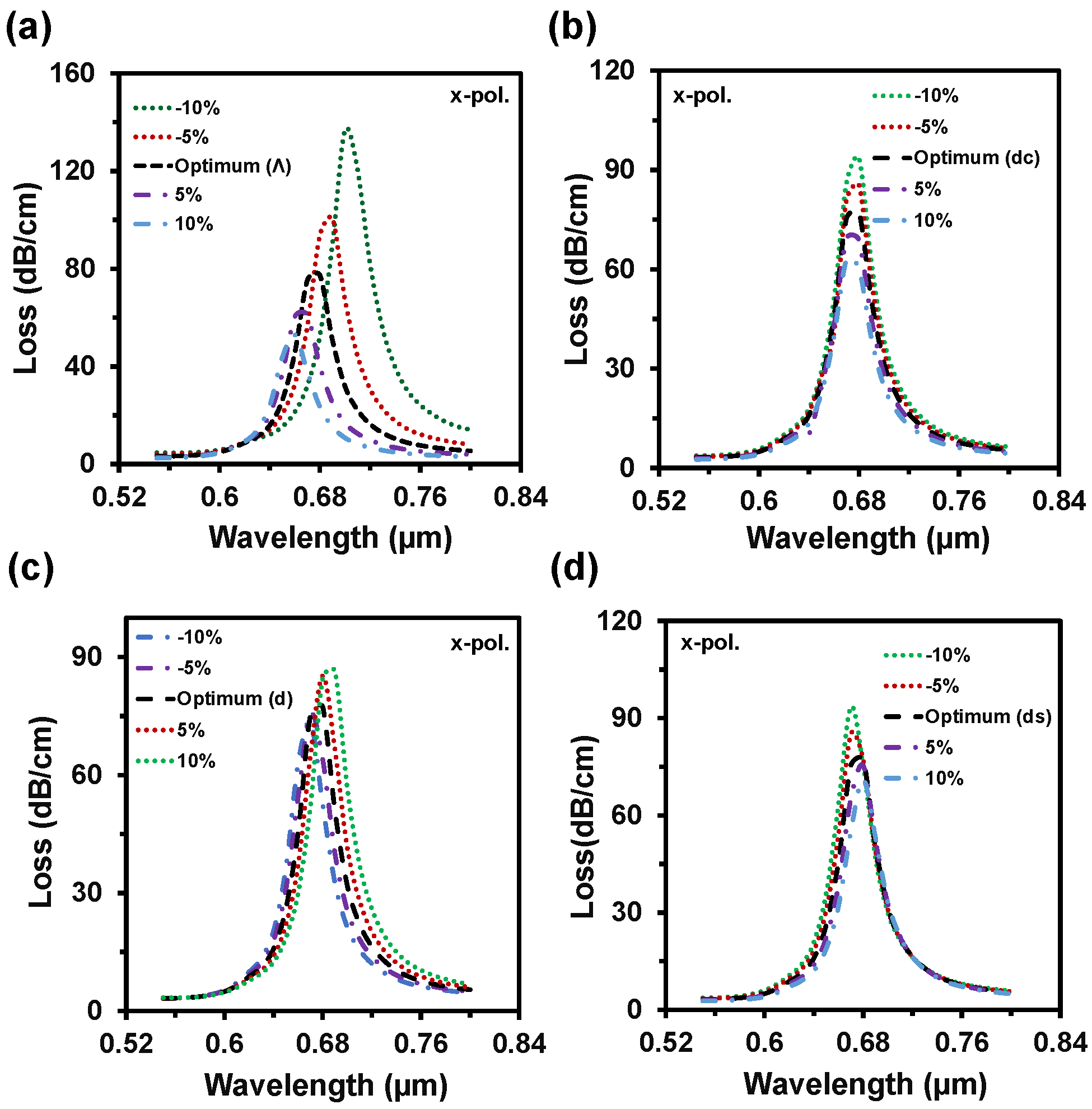 Nanomaterials 12 01444 g010 Nanomaterials 12 01444 g010