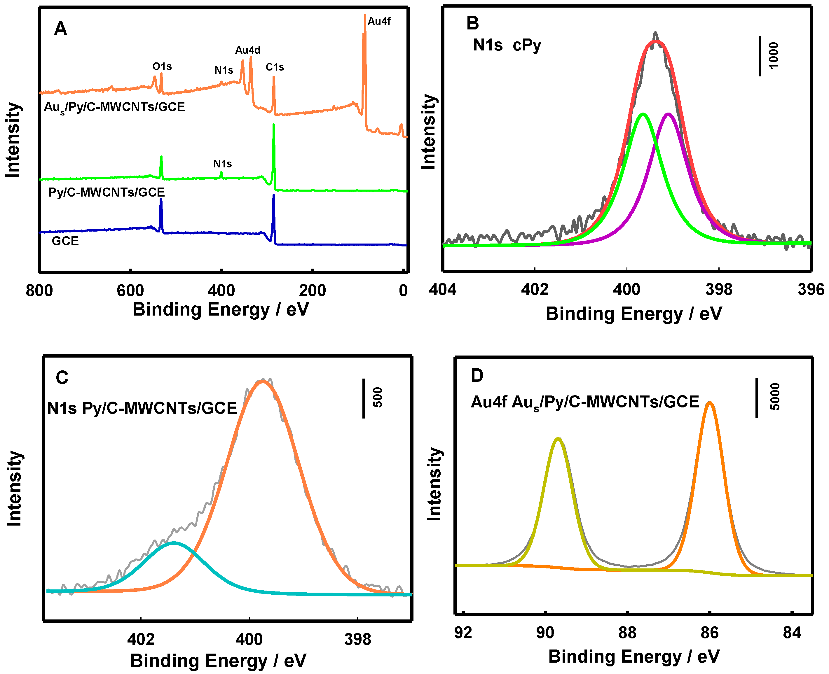 Nanomaterials 12 01450 g002