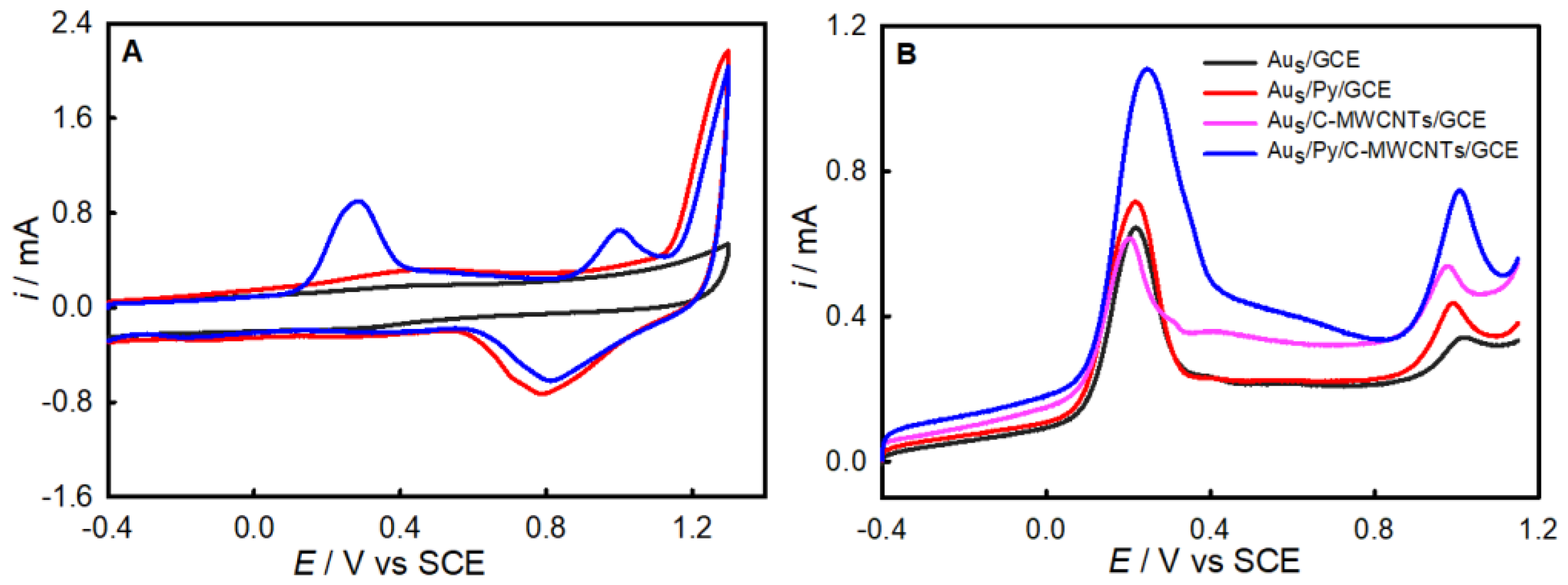 Nanomaterials 12 01450 g005