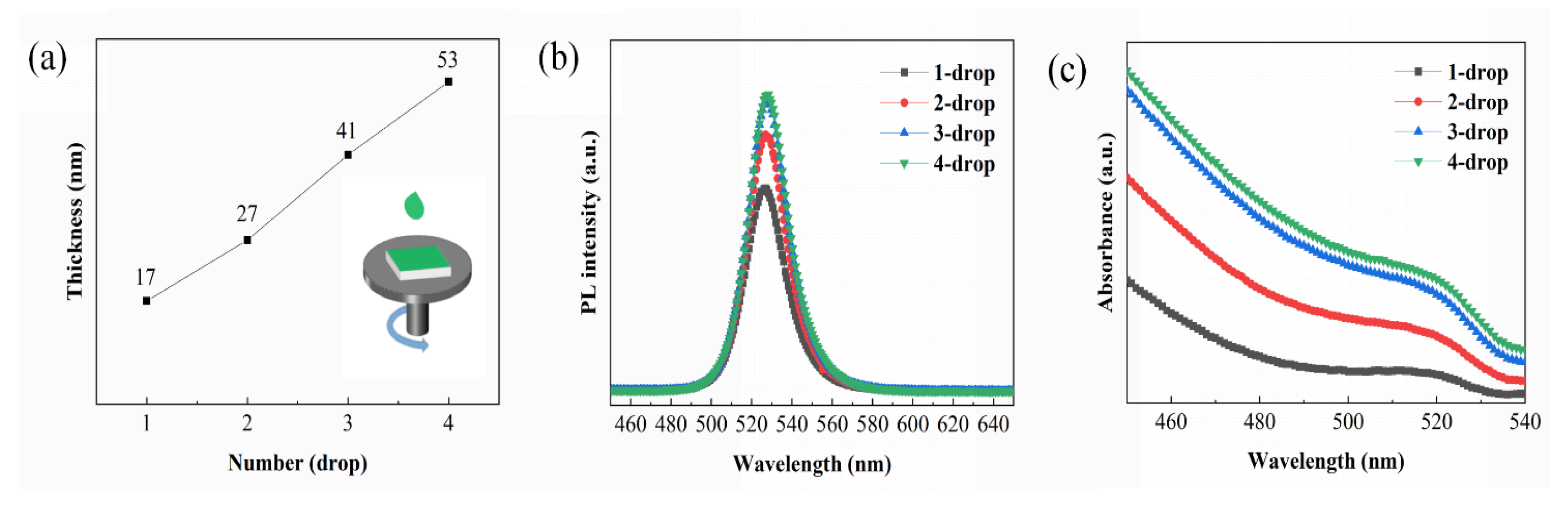Nanomaterials 12 01454 g002