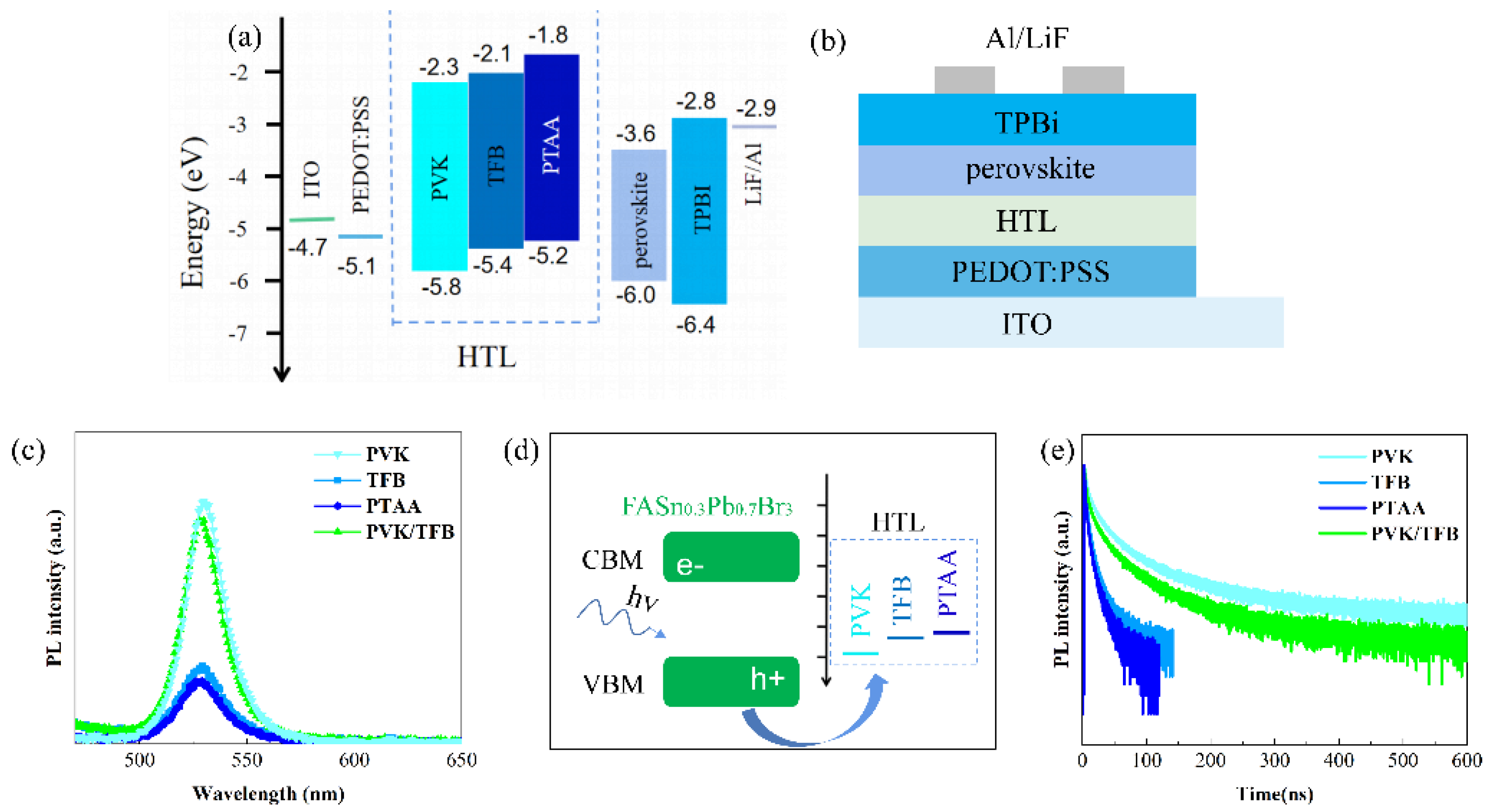 Nanomaterials 12 01454 g004