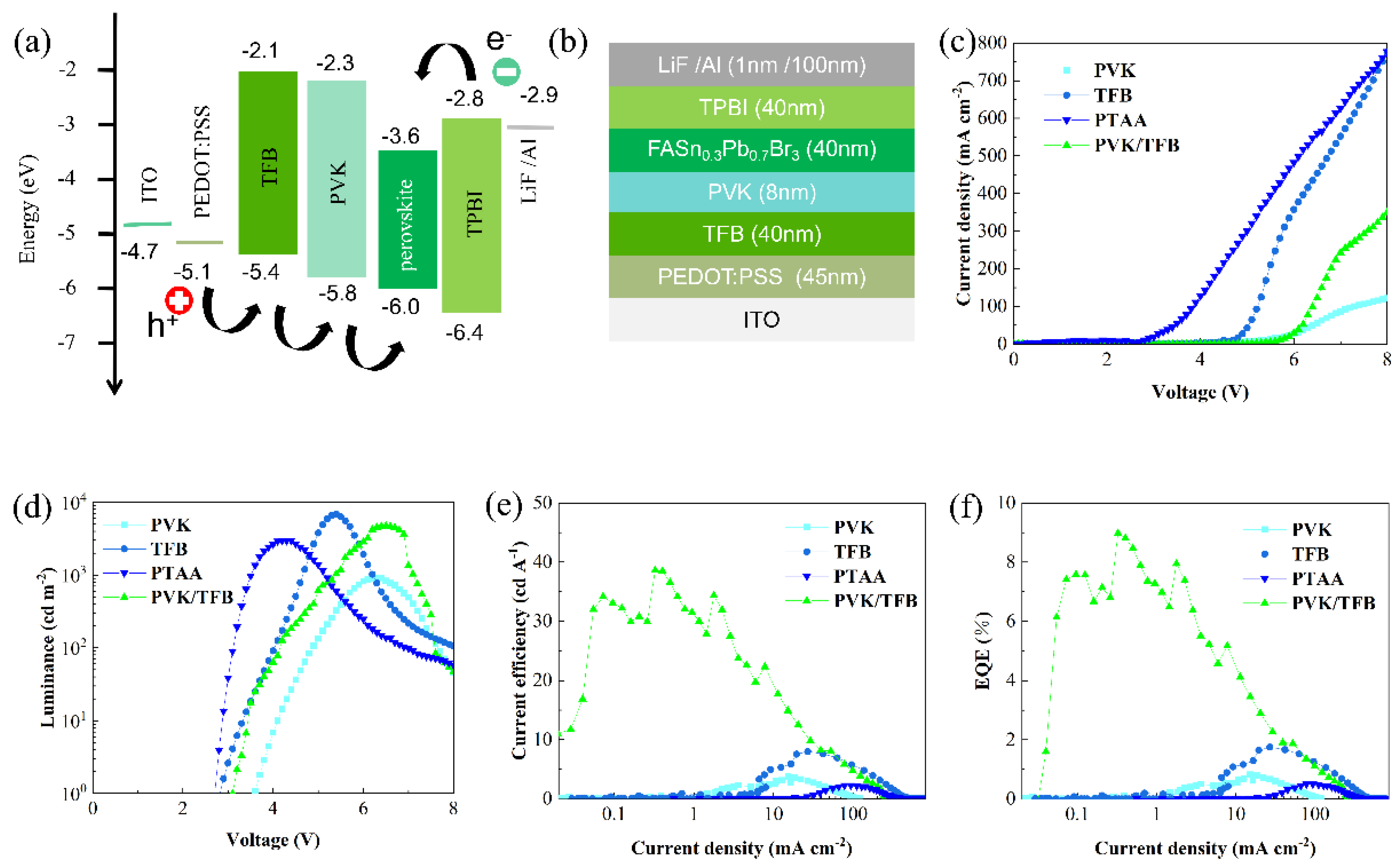 Nanomaterials 12 01454 g005